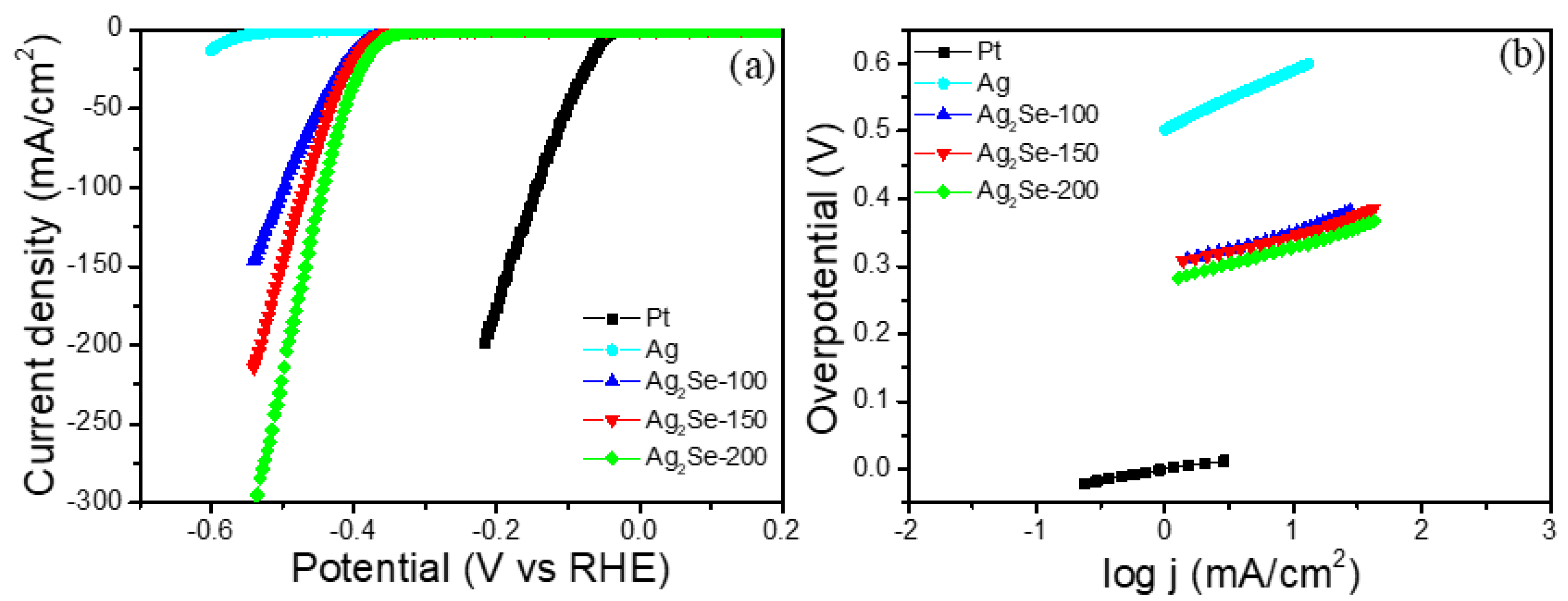 Nanomaterials 09 01460 g005