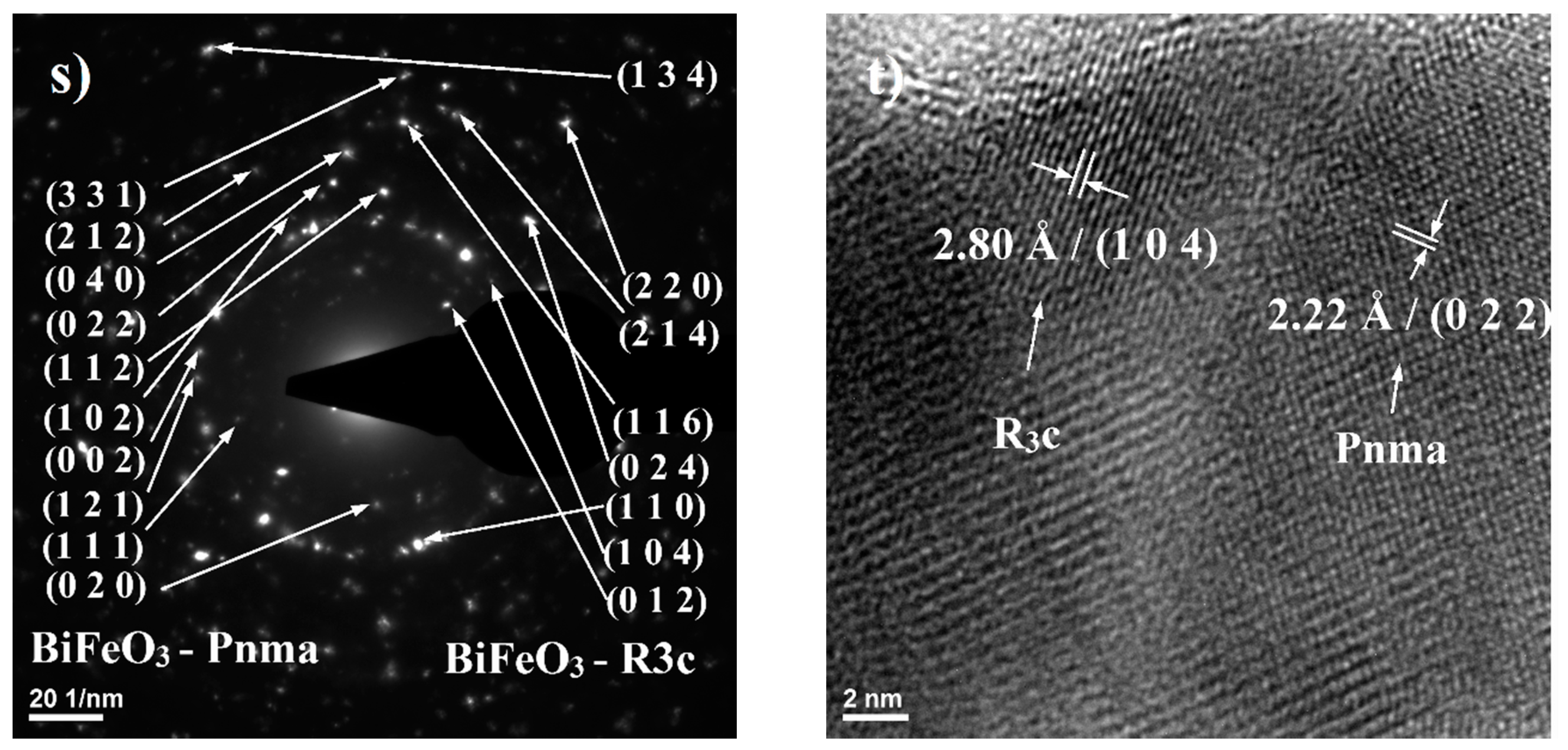 Nanomaterials Free Full Text Bi1 Xeuxfeo3 Powders Synthesis Characterization Magnetic And Photoluminescence Properties