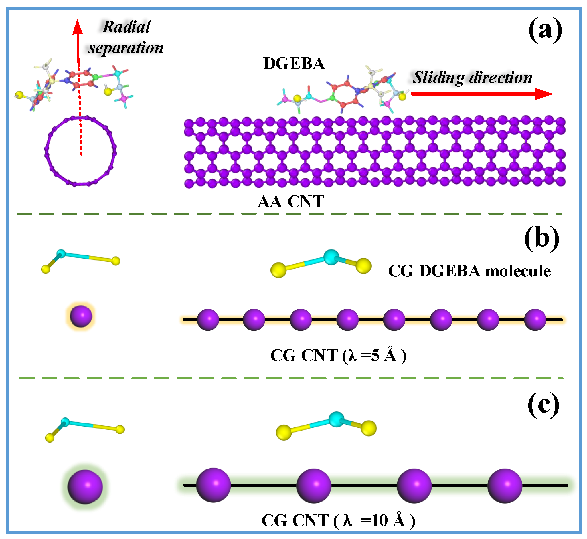 Nanomaterials Free Full Text Importance Of Interface In The Coarse Grained Model Of Cnt Epoxy Nanocomposites Html