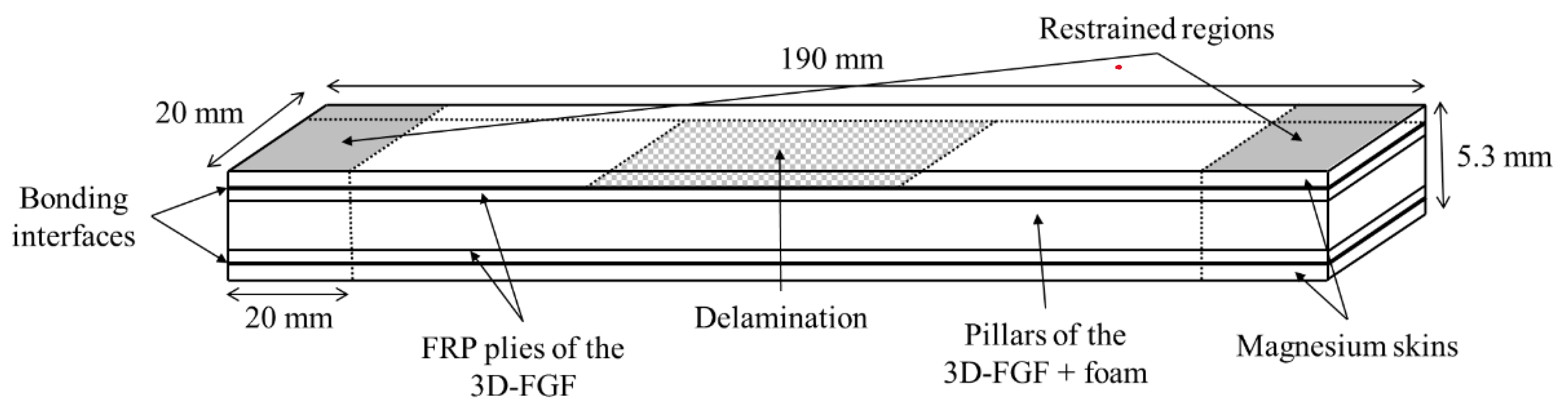 Nanomaterials 09 01482 g002