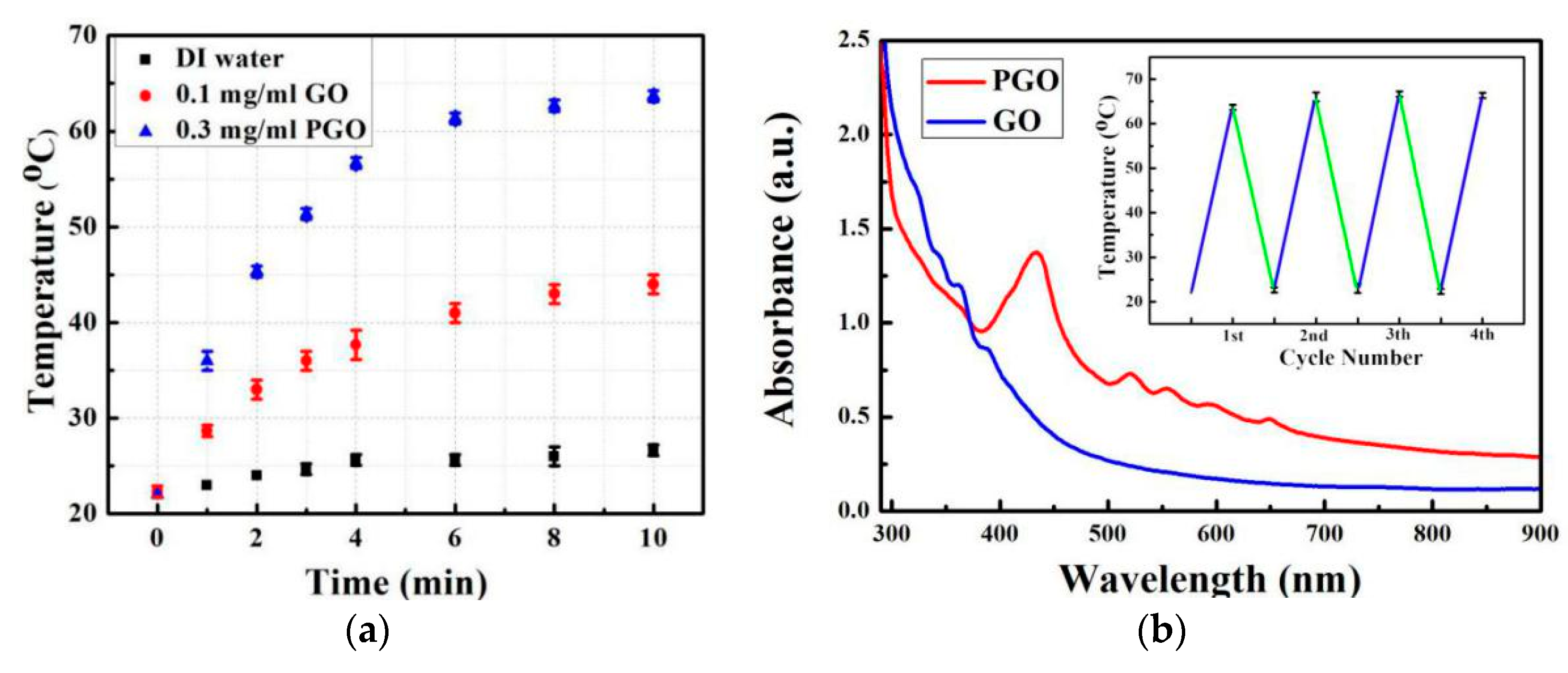 Nanomaterials Free Full Text Thermal Recoverable Tough Hydrogels Enhanced By Porphyrin Decorated Graphene Oxide Html
