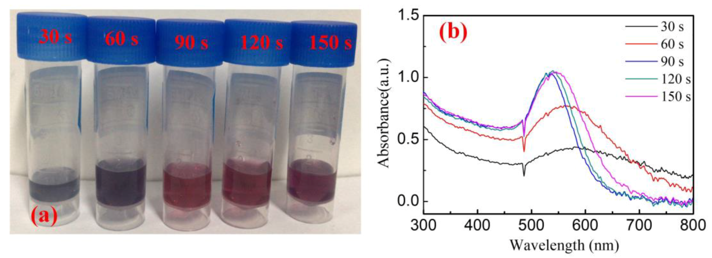 Nanomaterials 09 01488 g004 Nanomaterials 09 01488 g004