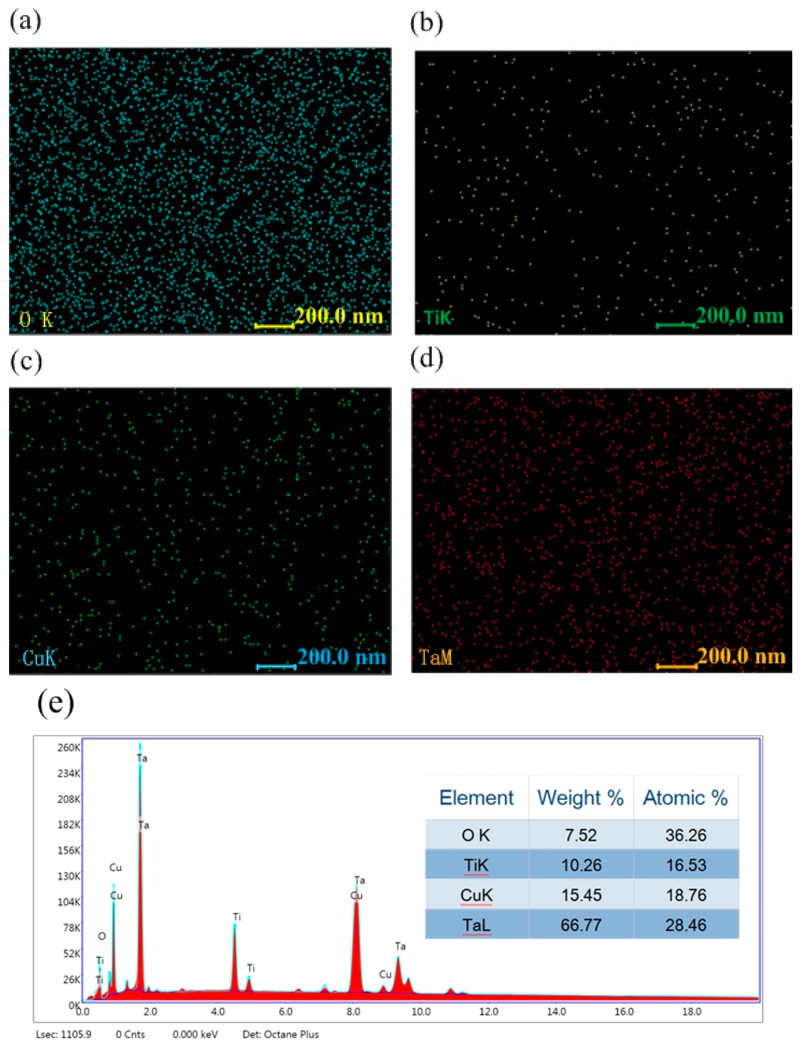 Nanomaterials 09 01498 g003 Nanomaterials 09 01498 g003