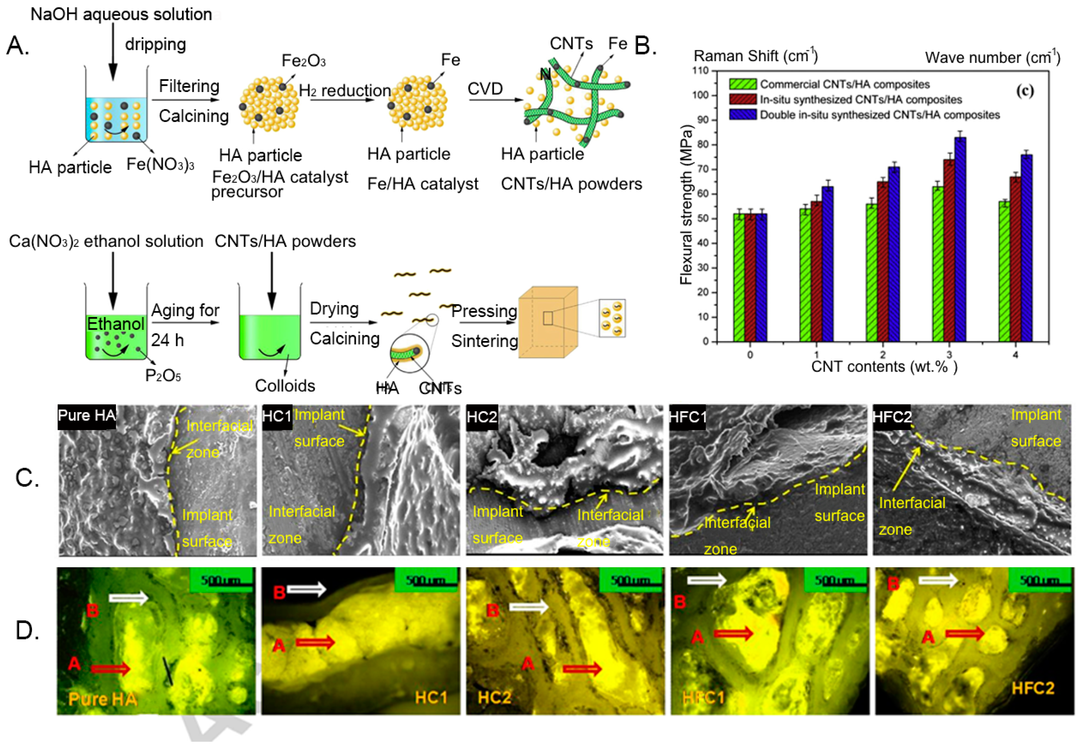 Nanomaterials 09 01501 g002