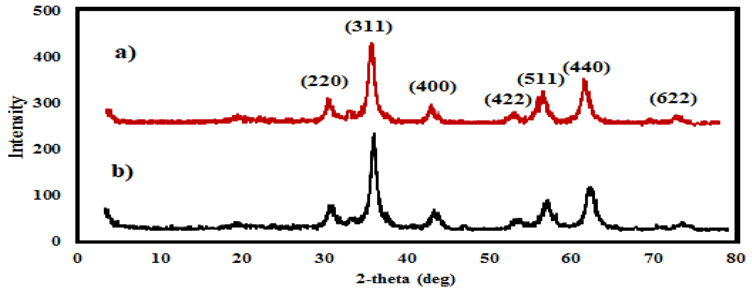 Nanomaterials 09 01505 g002 Nanomaterials 09 01505 g002