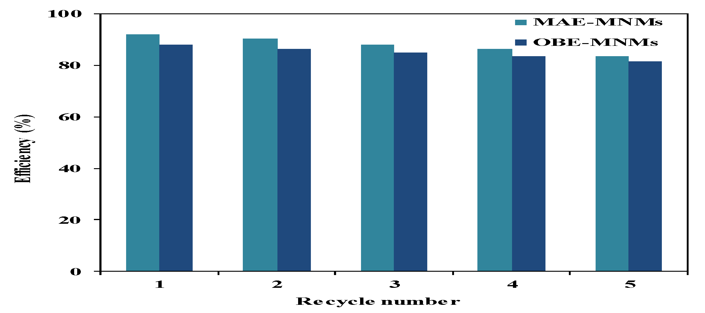 Nanomaterials 09 01505 g009 Nanomaterials 09 01505 g009