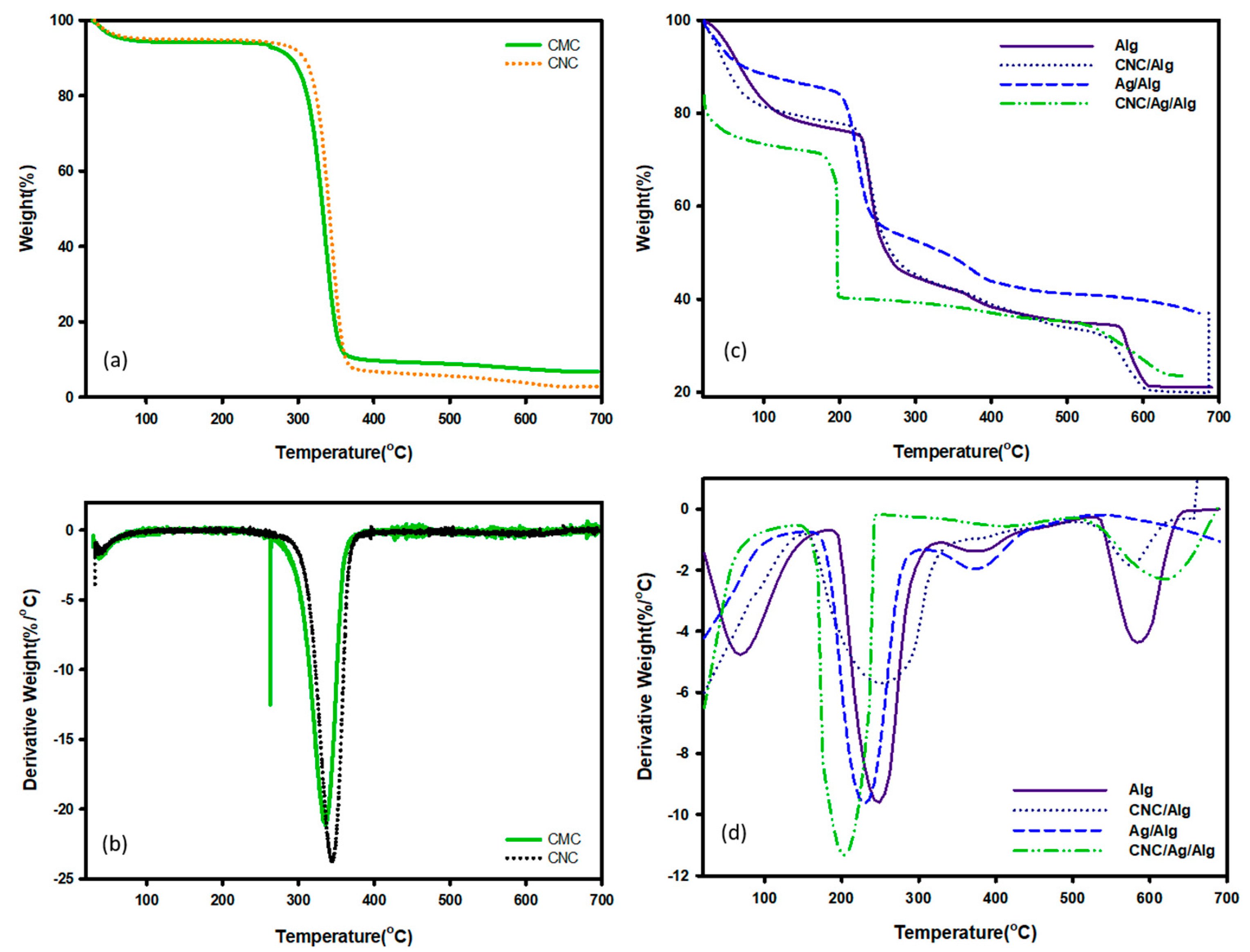 Nanomaterials 09 01523 g006 Nanomaterials 09 01523 g006