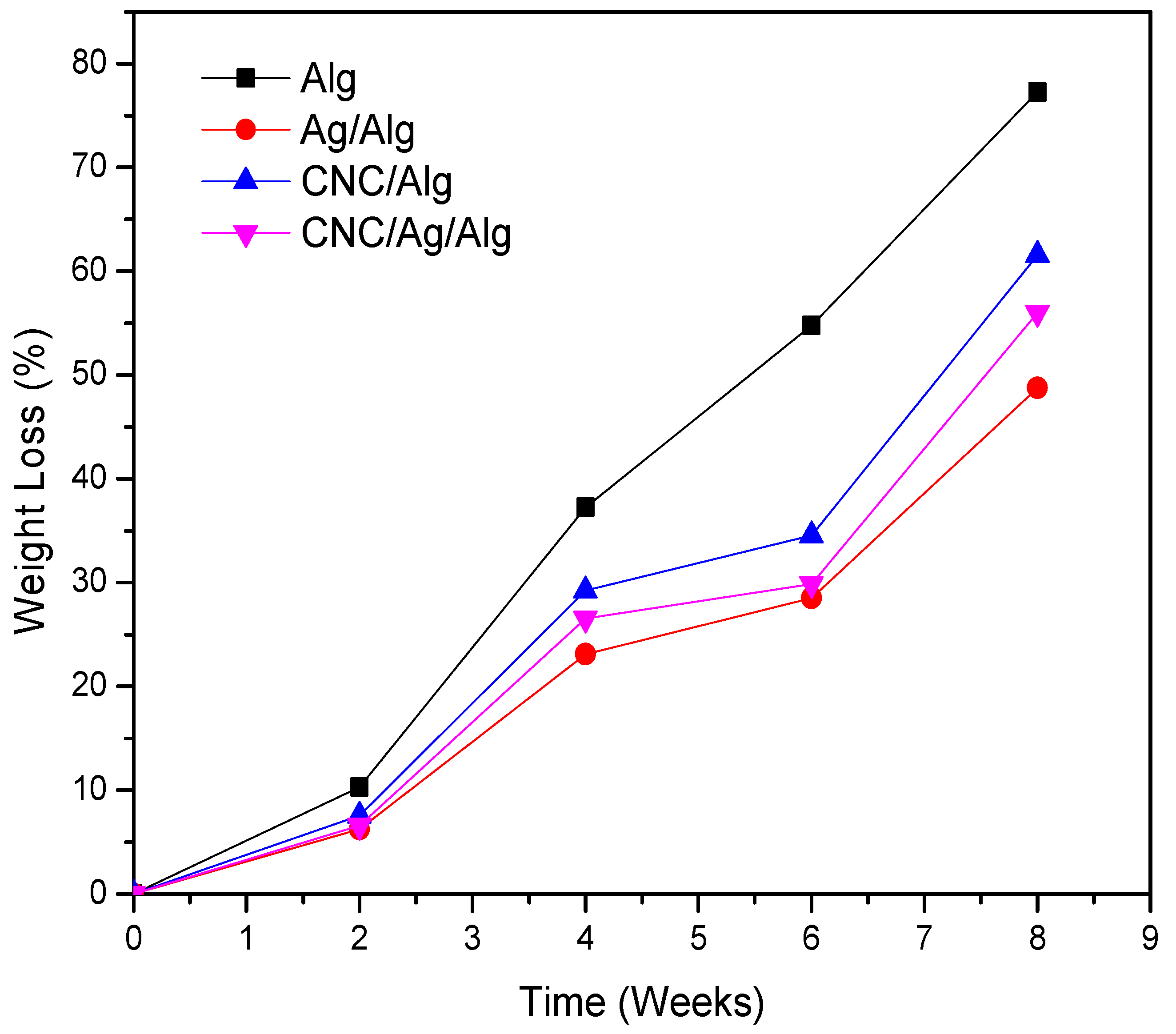 Nanomaterials 09 01523 g008 Nanomaterials 09 01523 g008