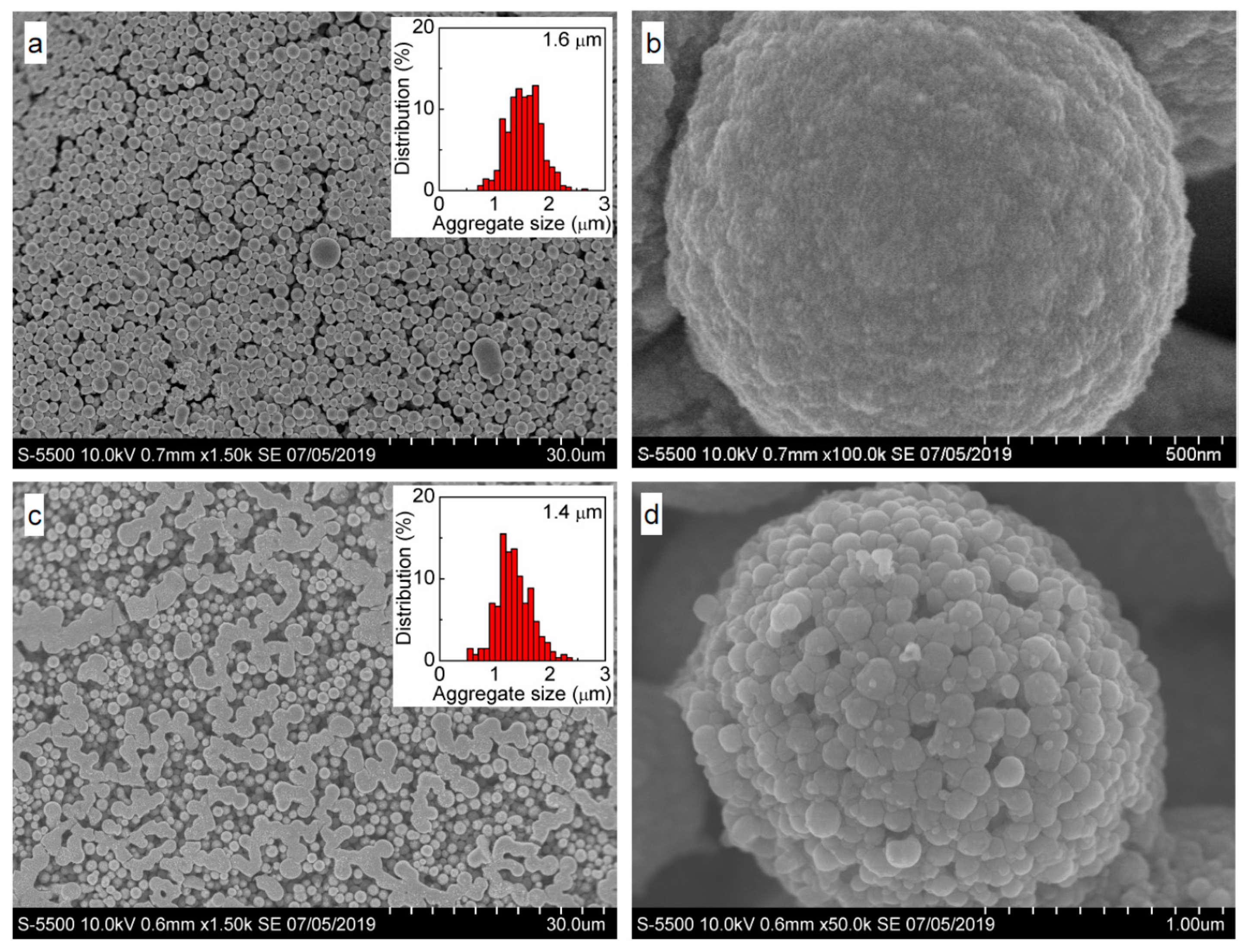Nanomaterials 09 01525 g007