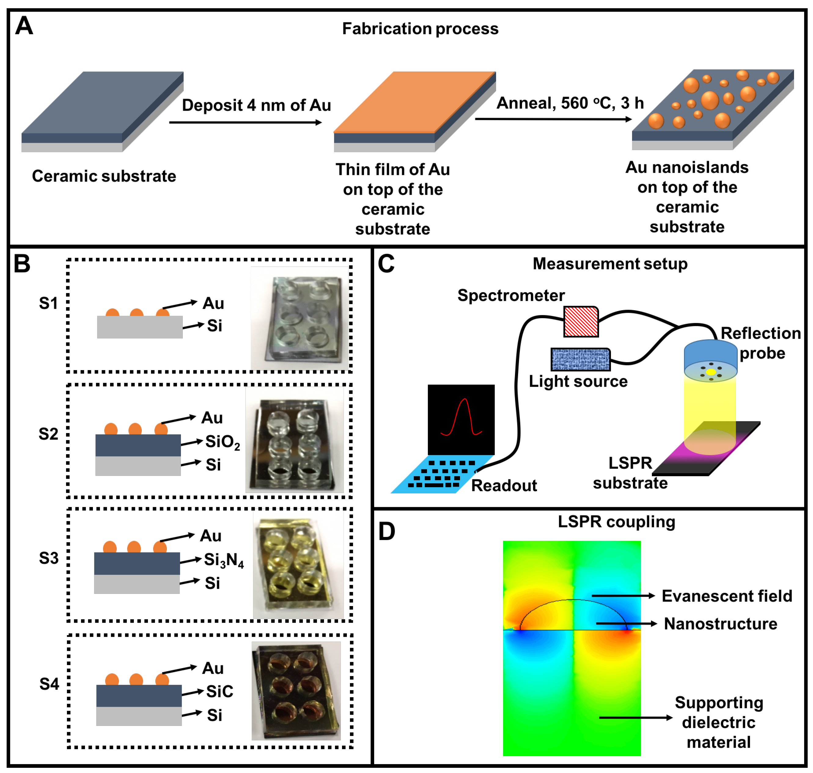 Nanomaterials 09 01530 g001