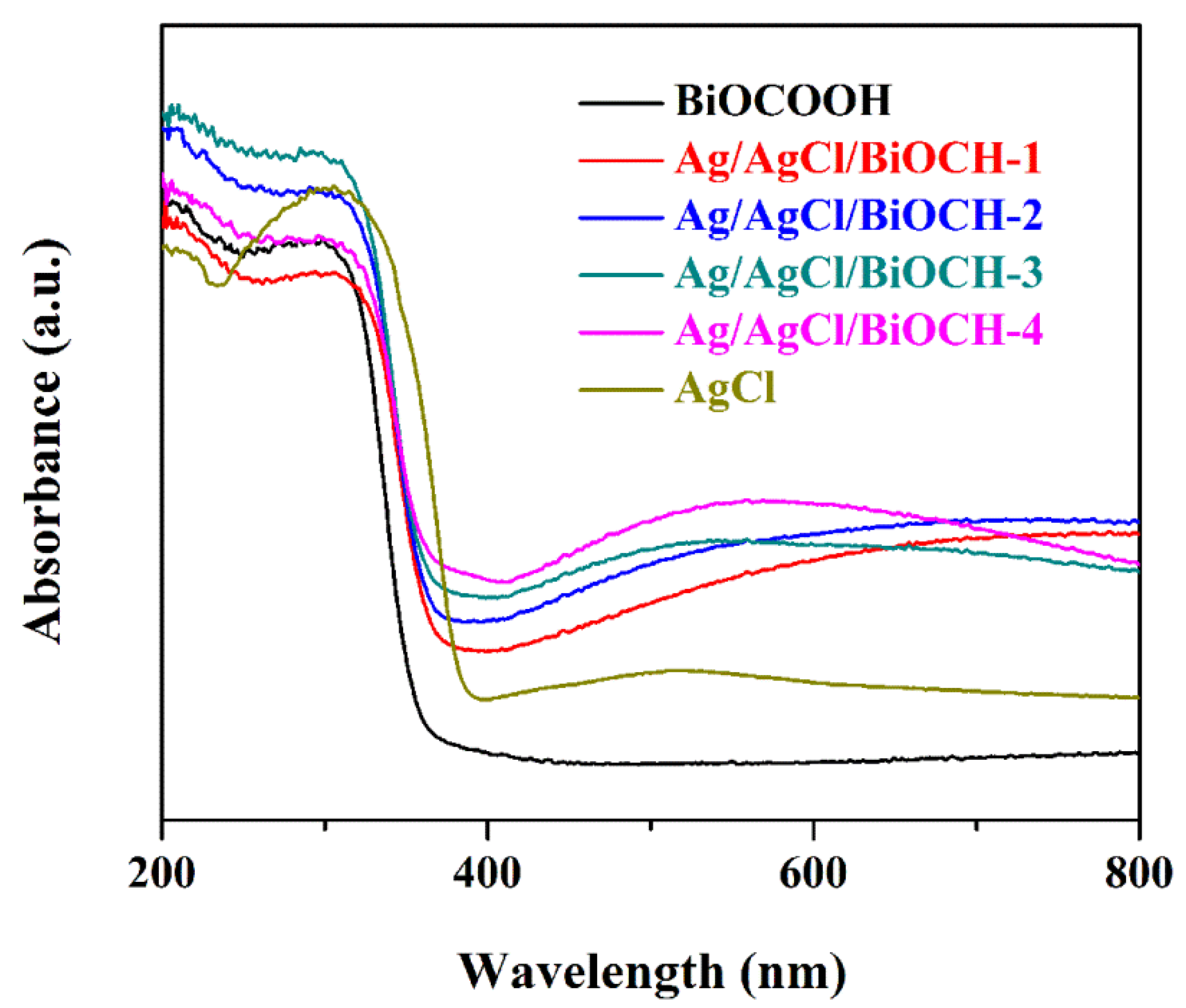 Nanomaterials 09 01562 g004 Nanomaterials 09 01562 g004