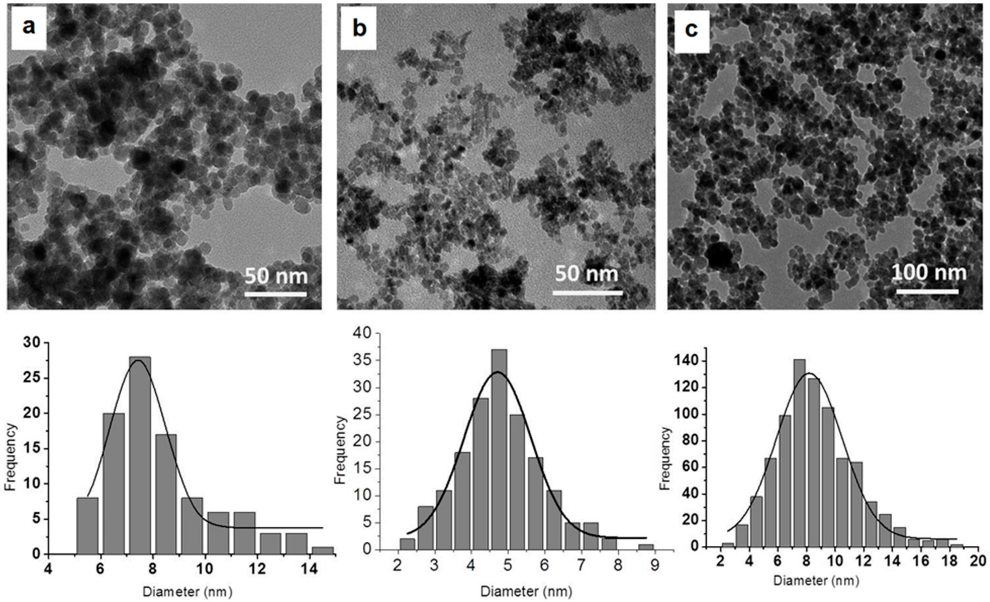 Nanomaterials 09 01565 g005 Nanomaterials 09 01565 g005