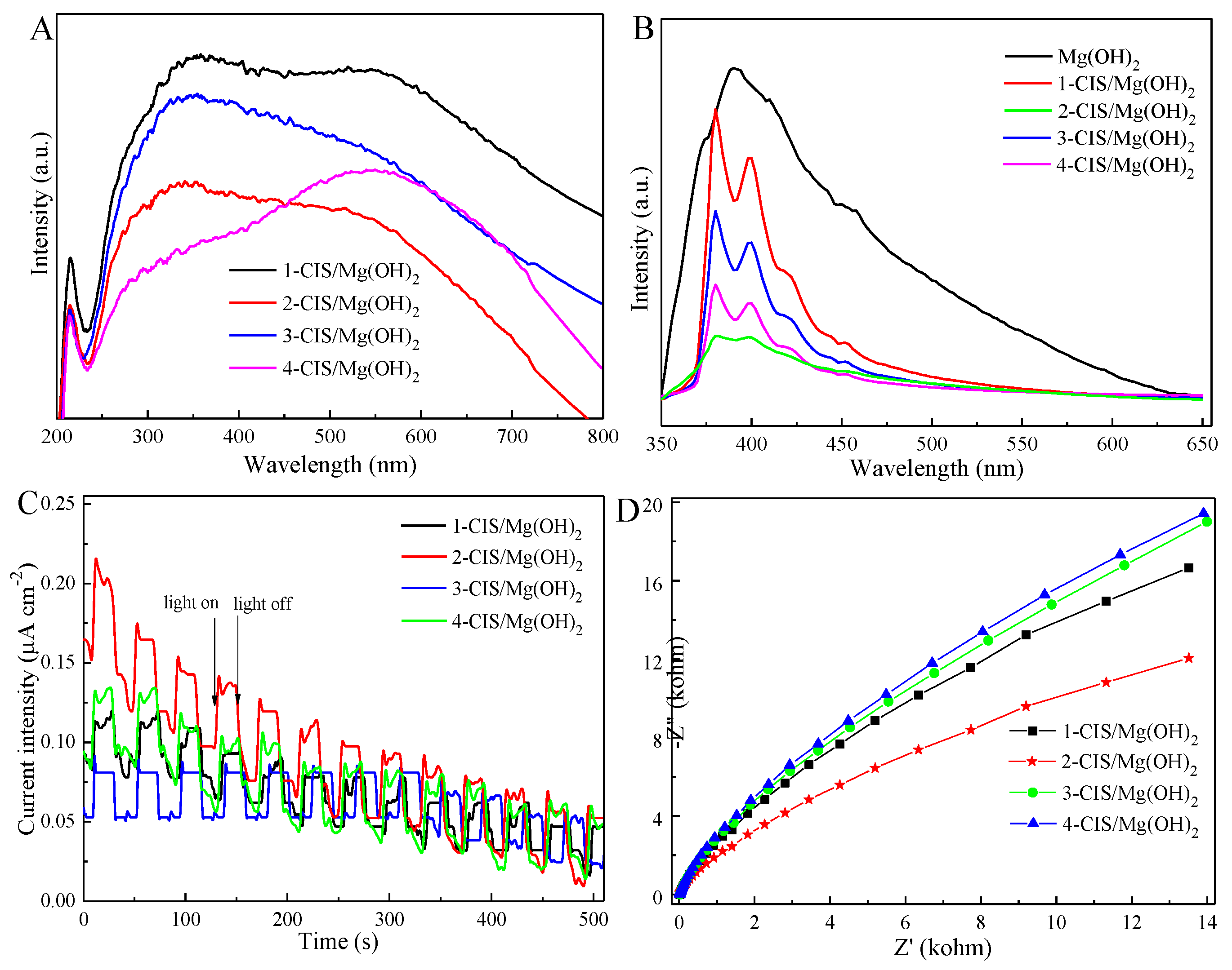 Nanomaterials 09 01567 g005
