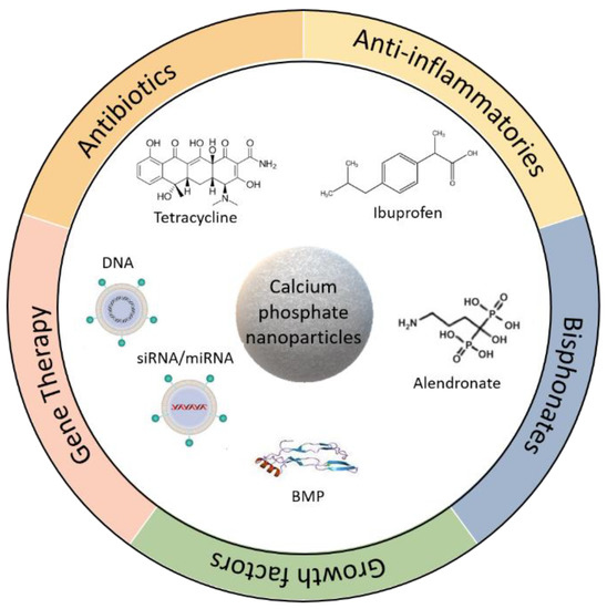 Nanomaterials, Free Full-Text