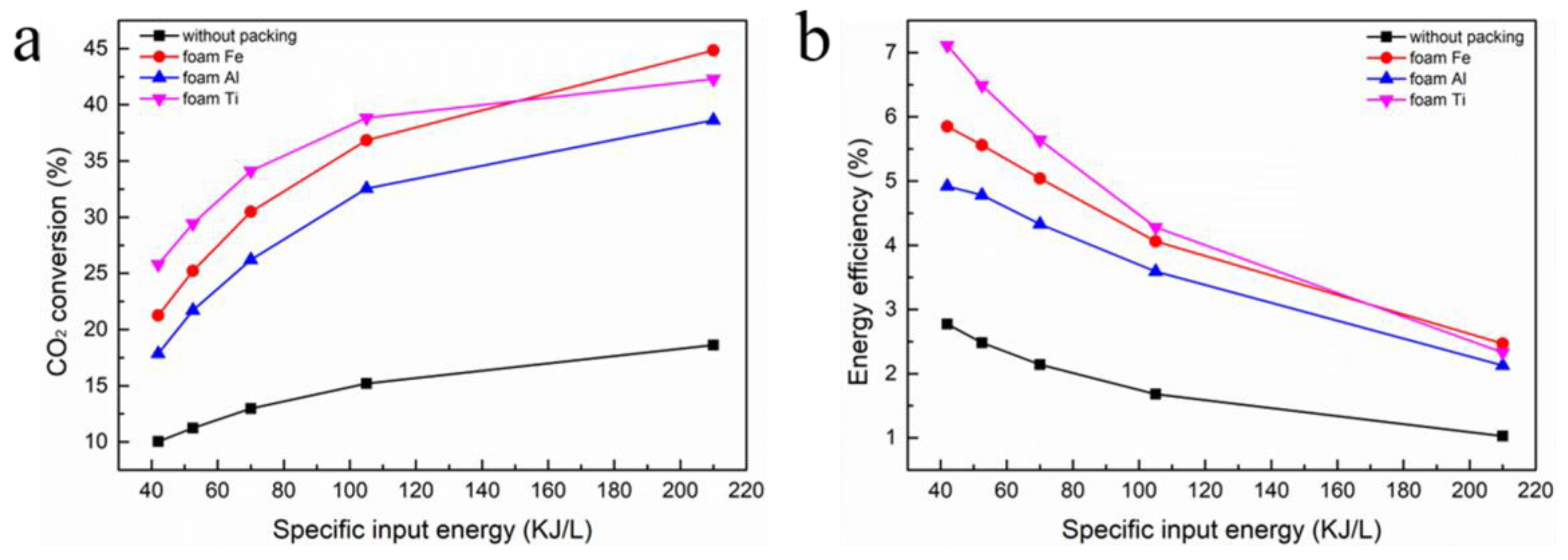 Nanomaterials 09 01595 g009