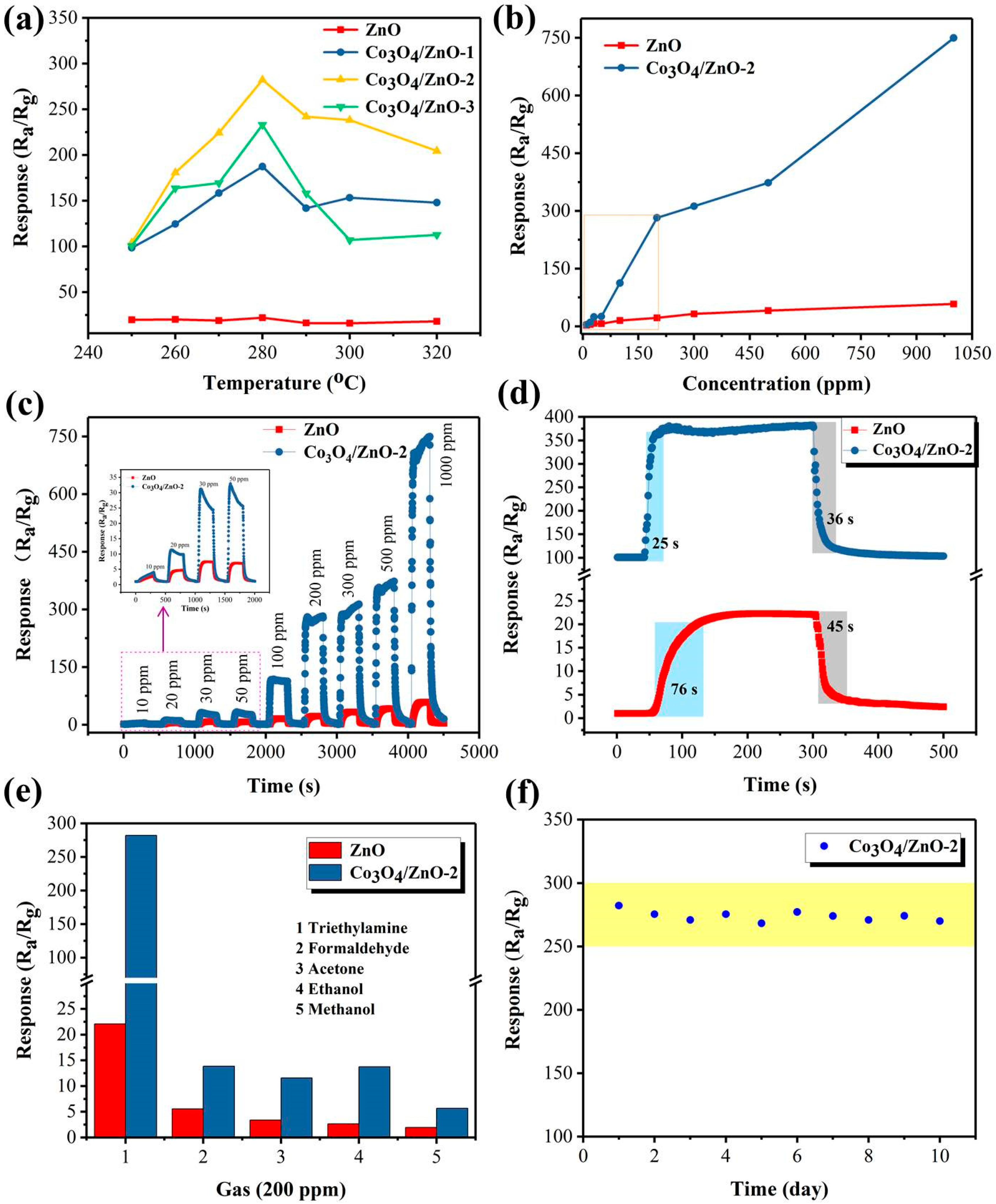 Nanomaterials 09 01599 g006