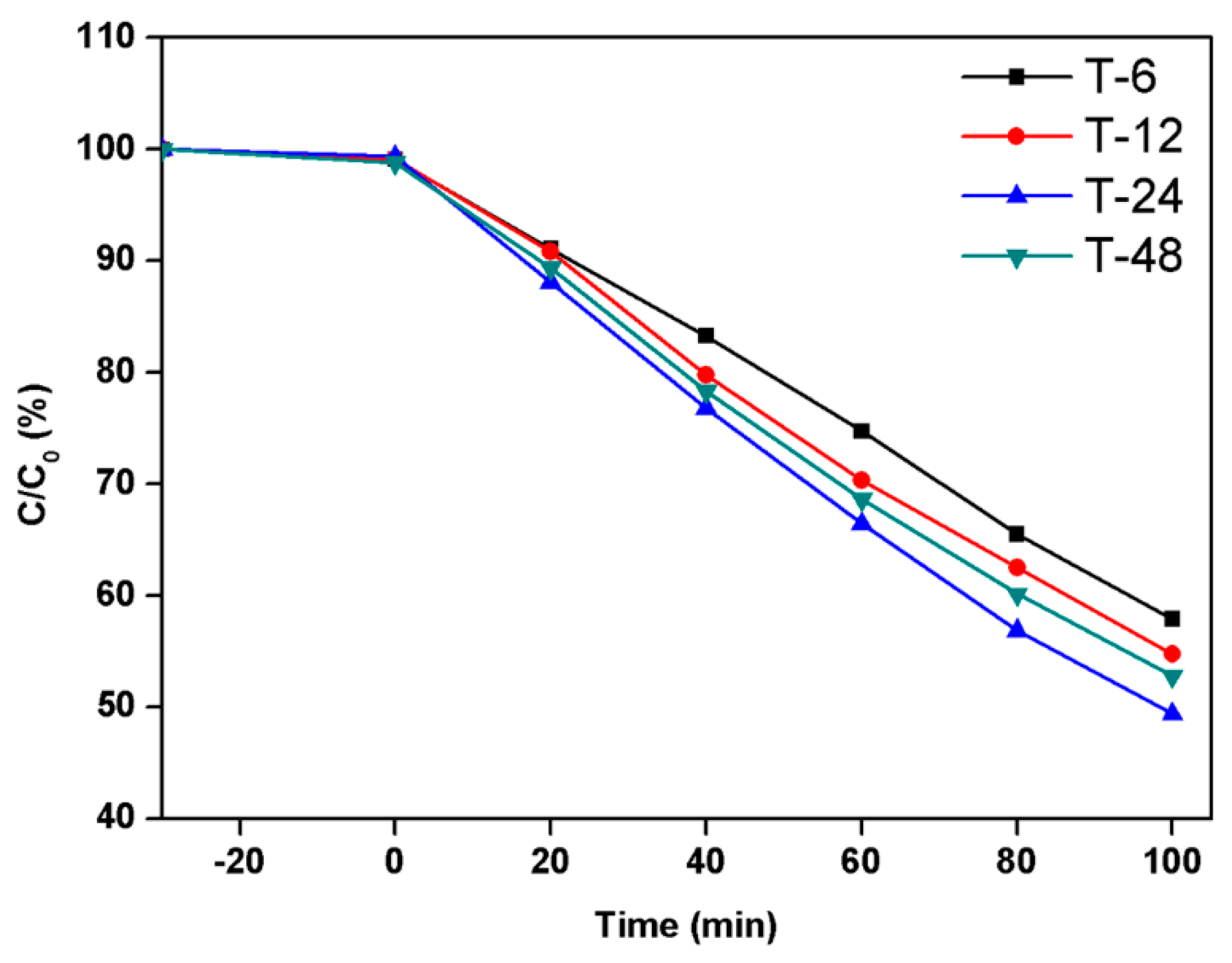 Nanomaterials 09 01603 g005