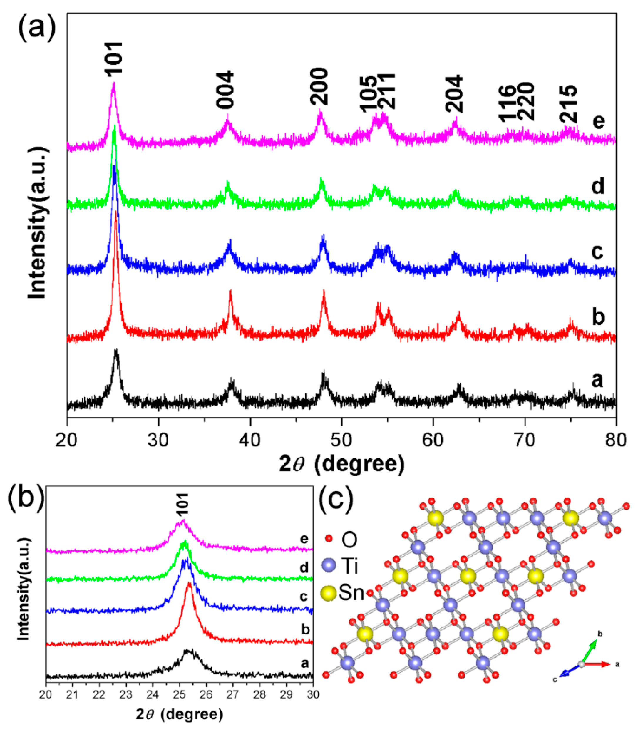 Nanomaterials 09 01603 g007