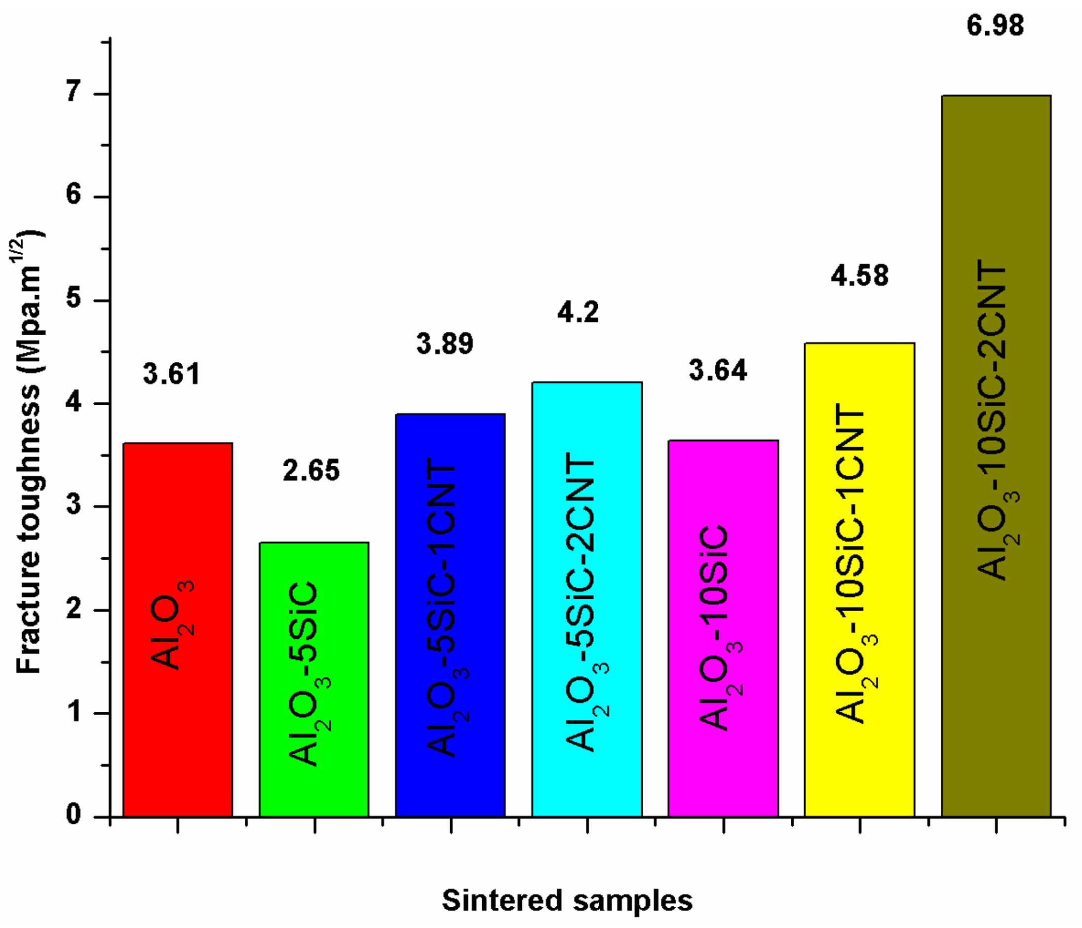 Nanomaterials 09 01607 g012 Nanomaterials 09 01607 g012