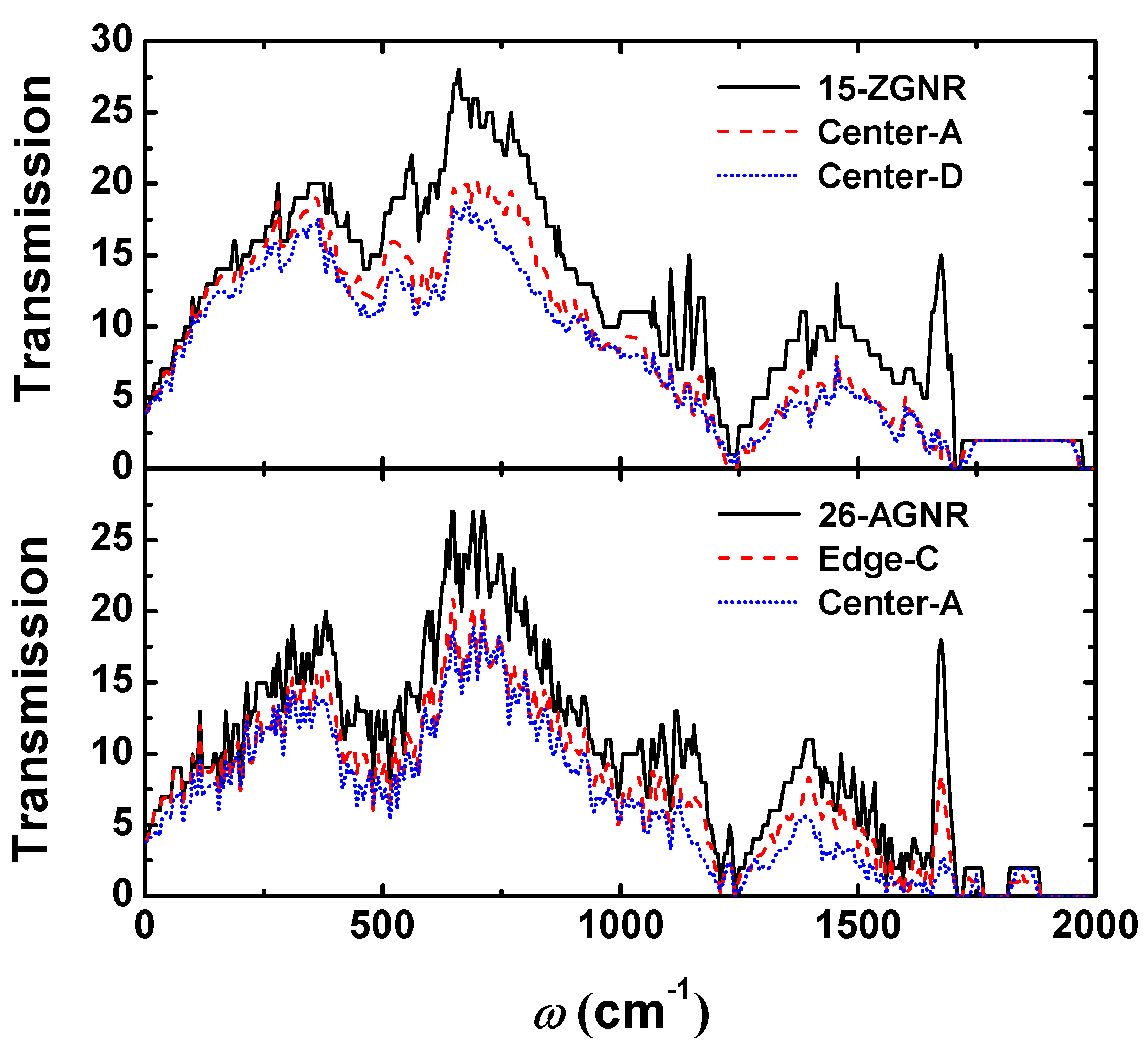 Nanomaterials 09 01609 g003 Nanomaterials 09 01609 g003