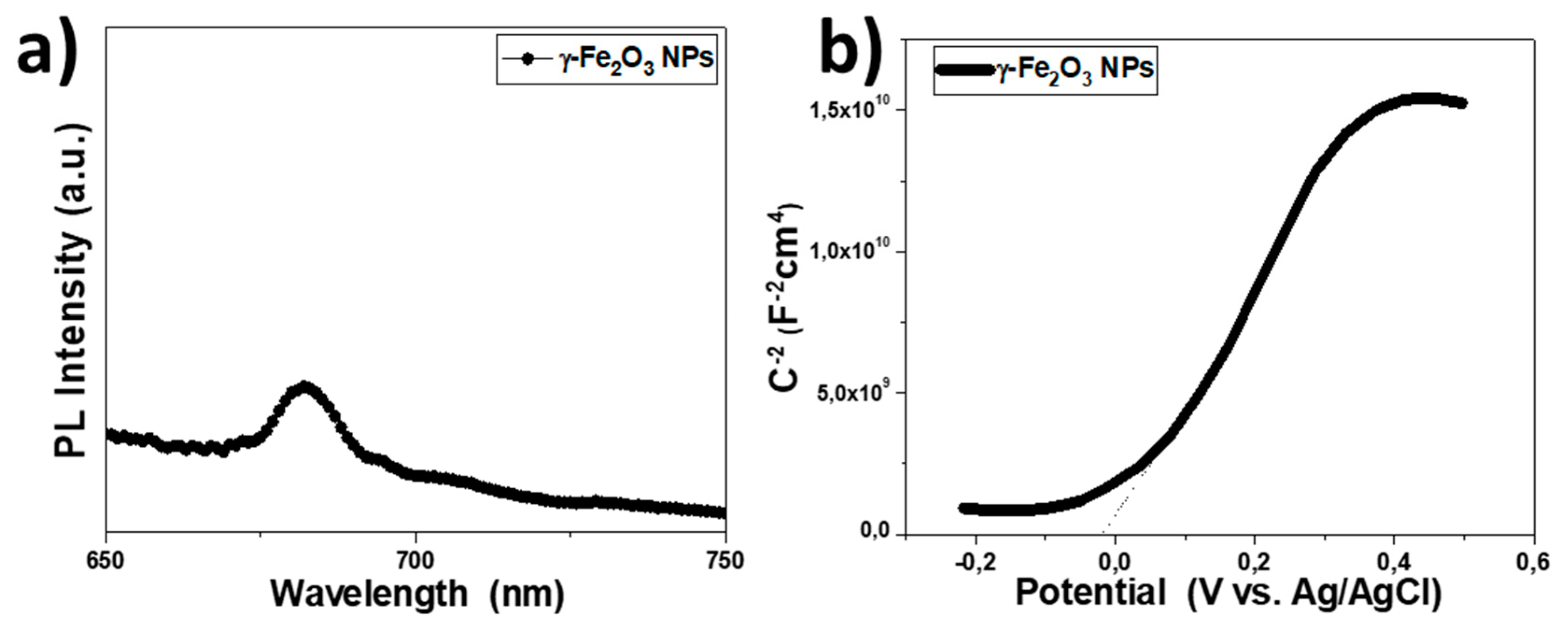 Nanomaterials 09 01616 g003