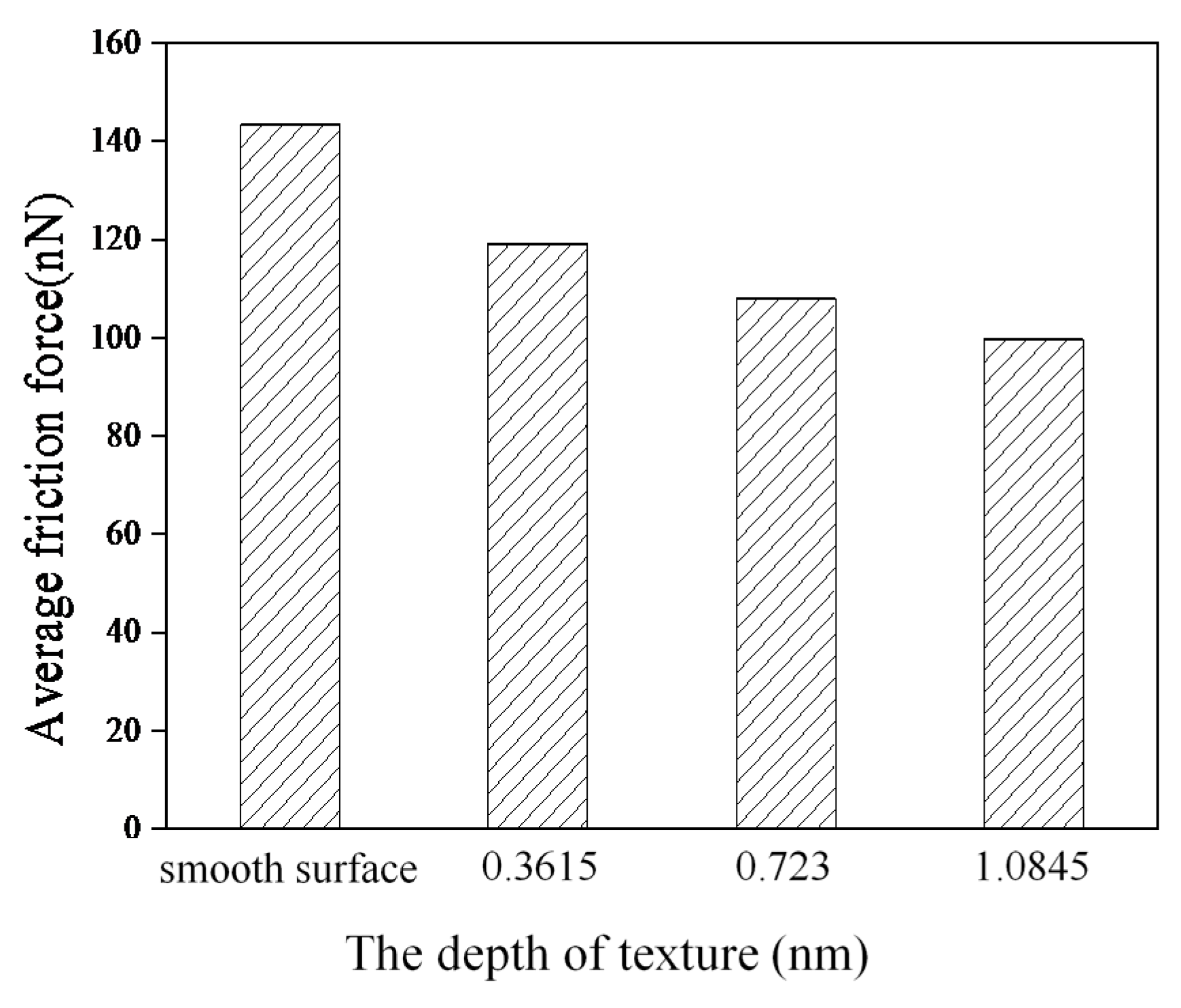 Nanomaterials 09 01617 g003