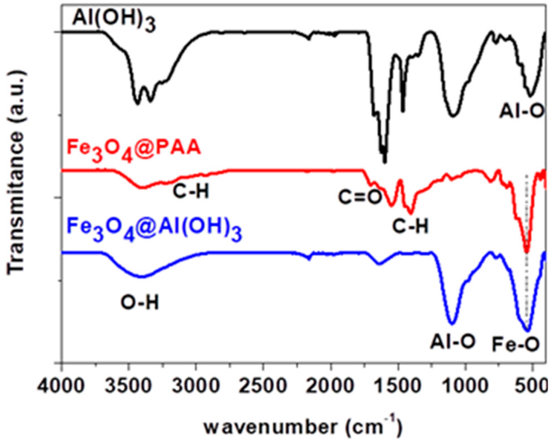 Nanomaterials 09 01626 g002