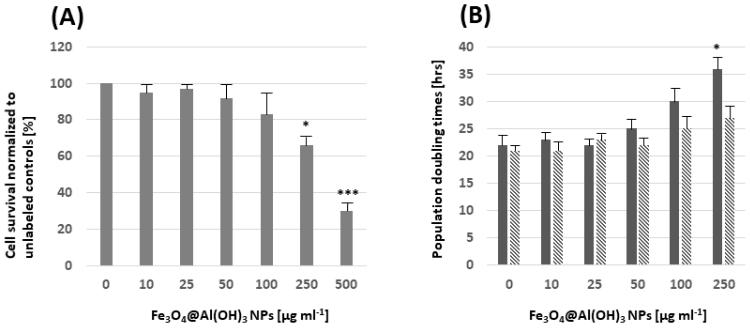 Nanomaterials 09 01626 g011