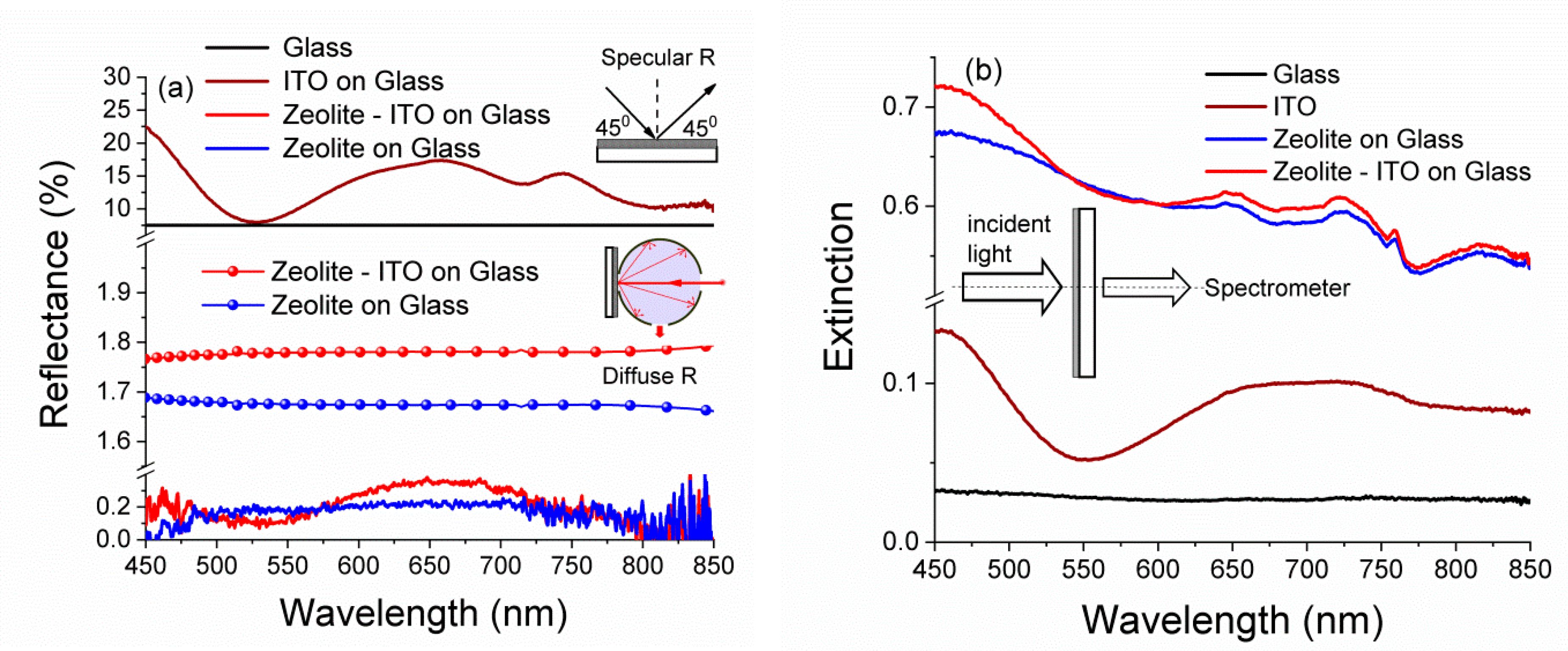 Nanomaterials 09 01641 g004 Nanomaterials 09 01641 g004