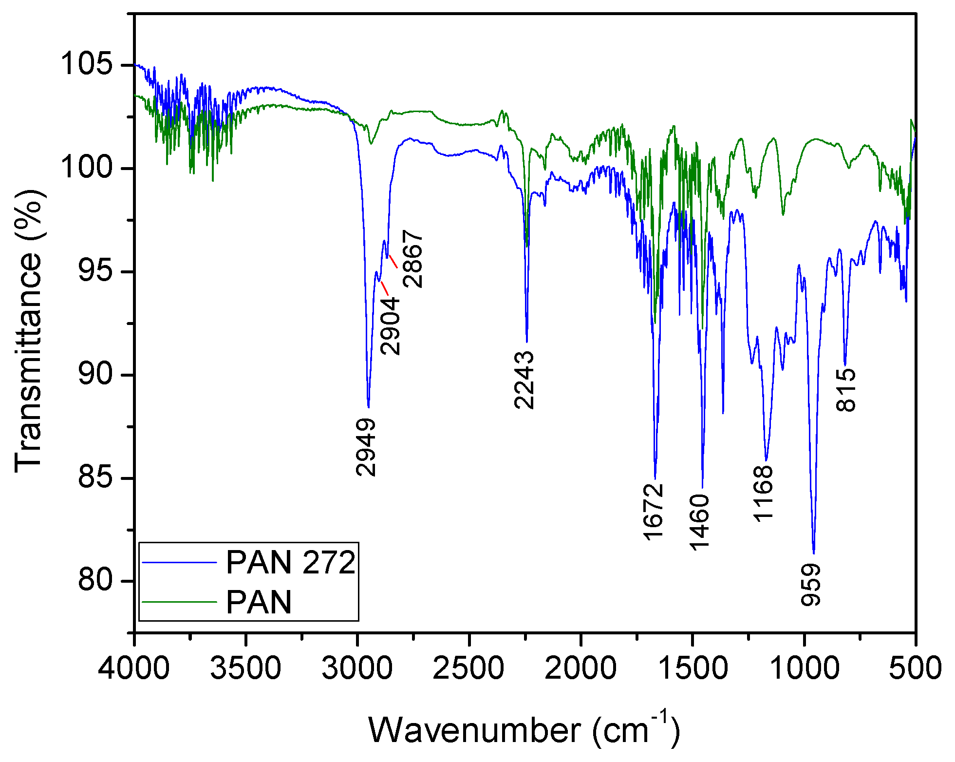 Nanomaterials 09 01648 g003