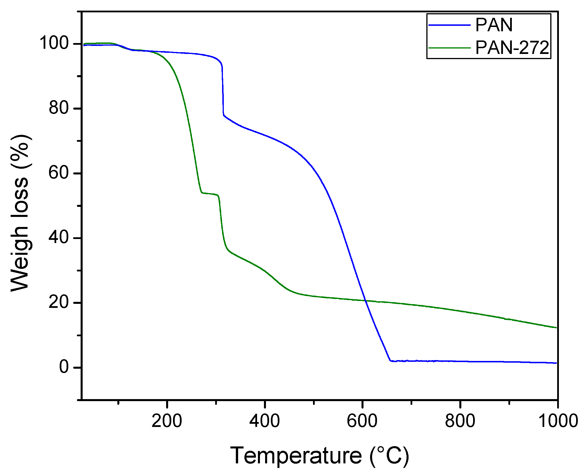 Nanomaterials 09 01648 g004