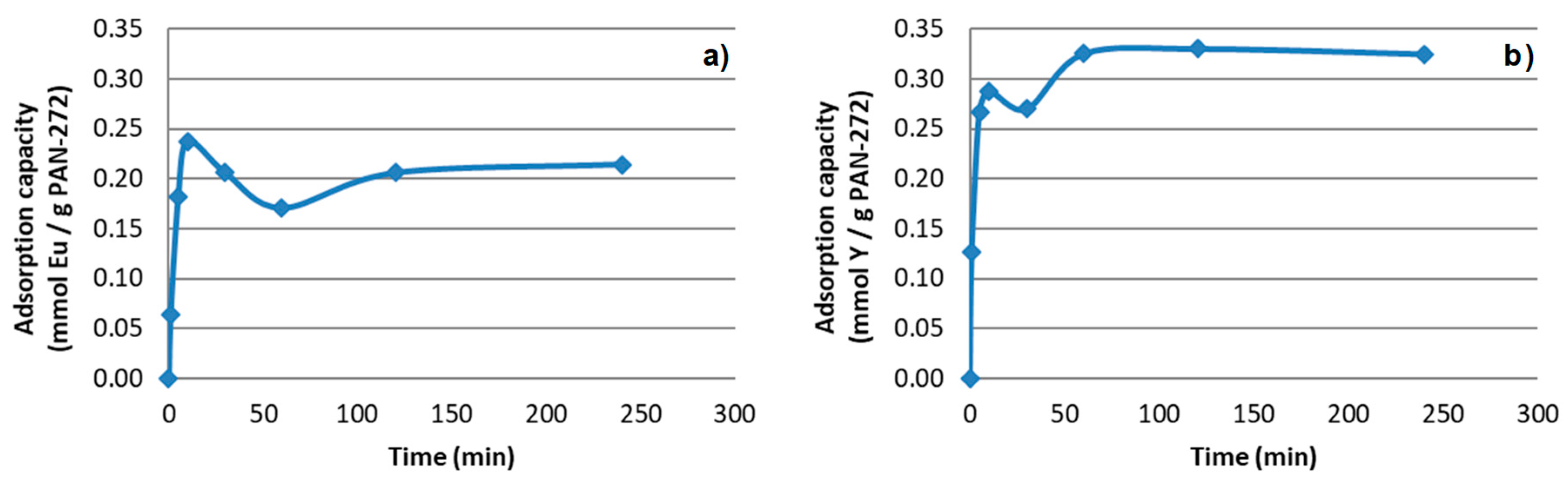 Nanomaterials 09 01648 g006
