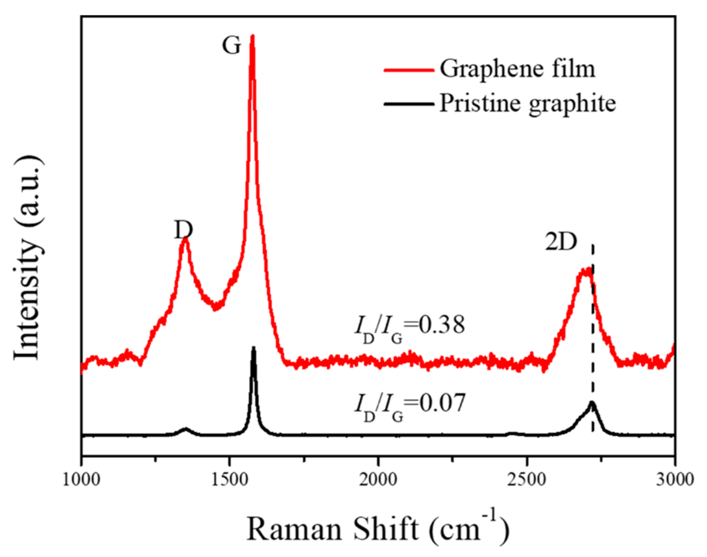 Nanomaterials 09 01653 g006 Nanomaterials 09 01653 g006