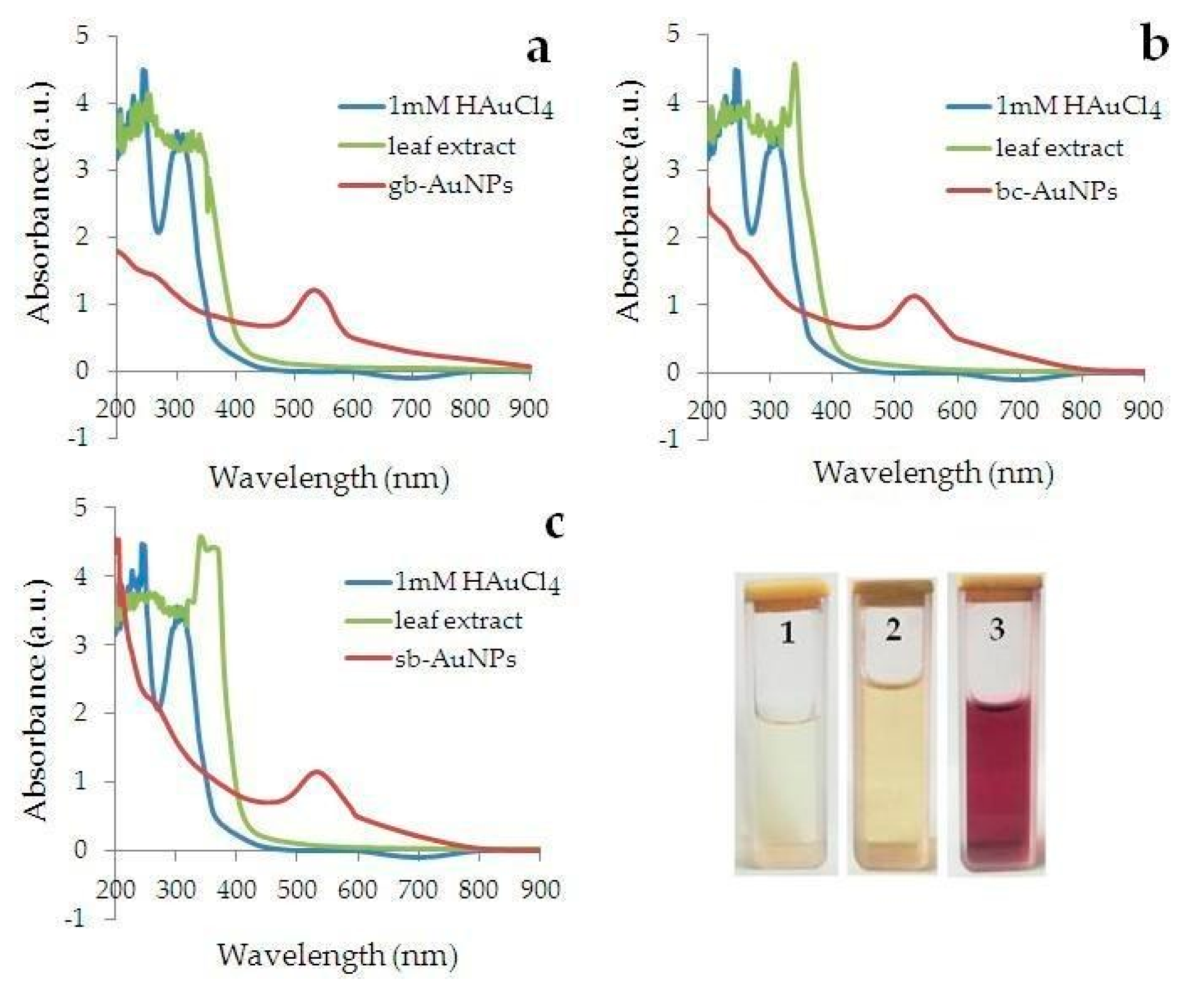 Nanomaterials 09 01655 g004 Nanomaterials 09 01655 g004
