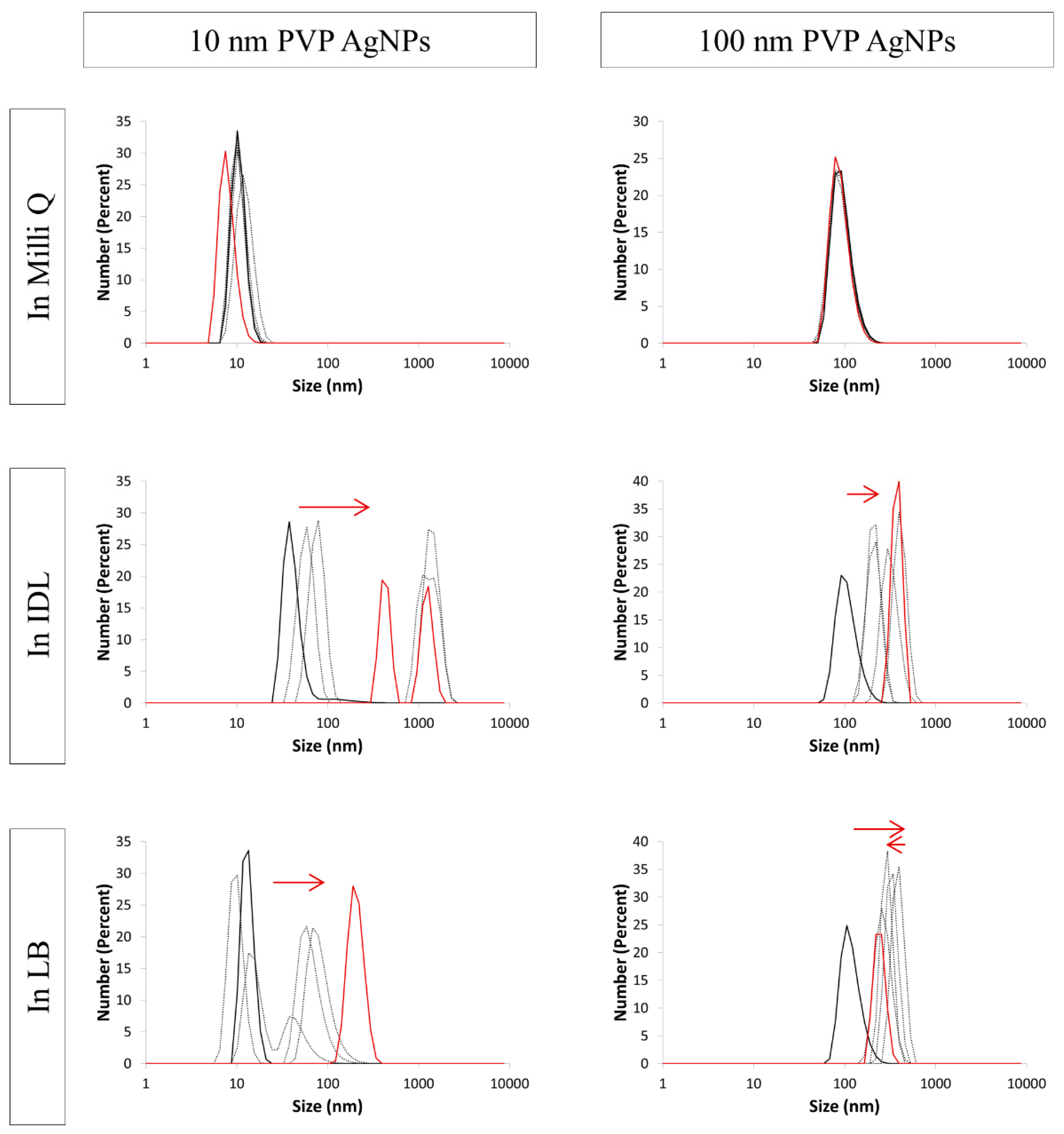 Nanomaterials 09 01684 g009
