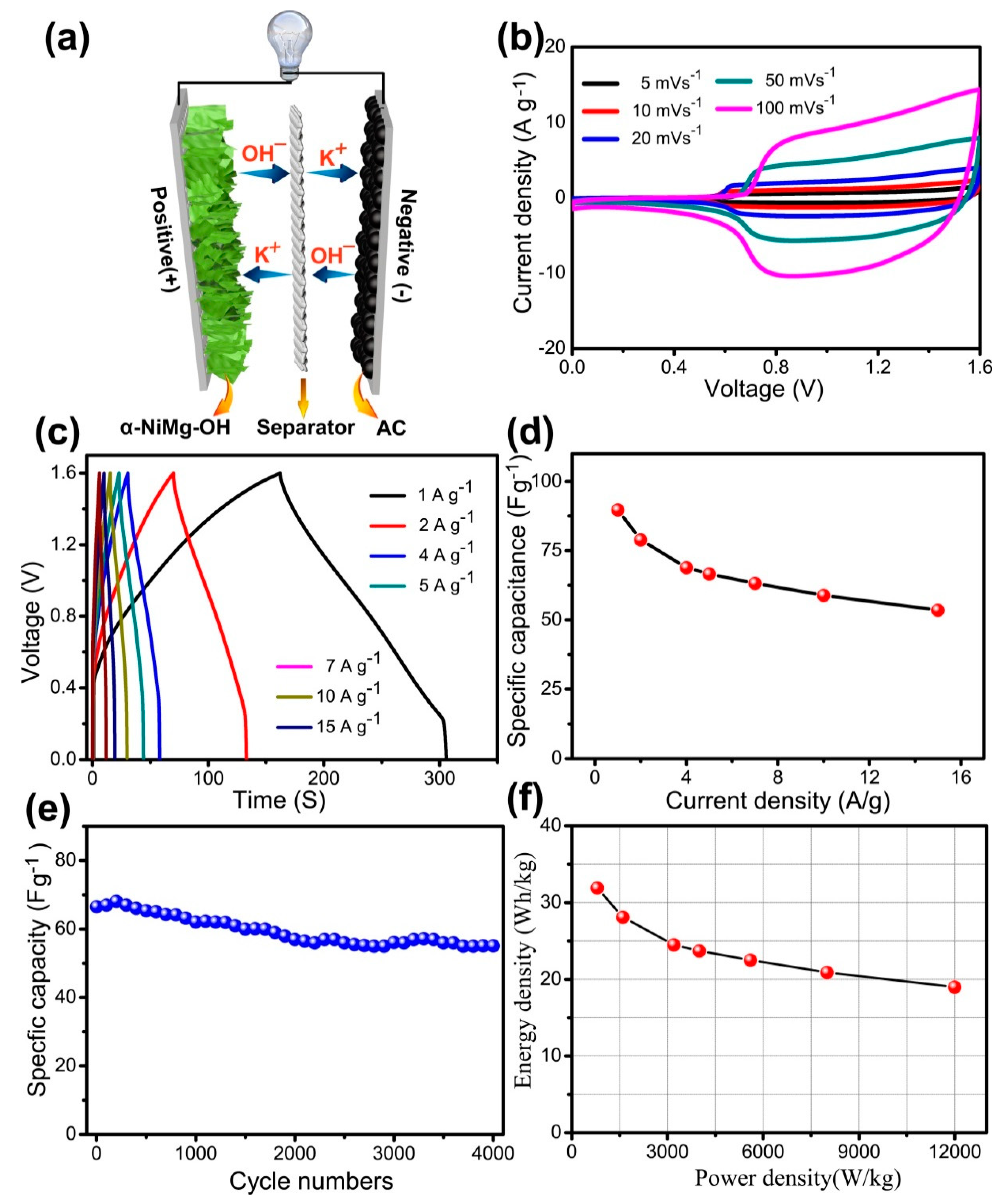 Nanomaterials 09 01686 g008 Nanomaterials 09 01686 g008