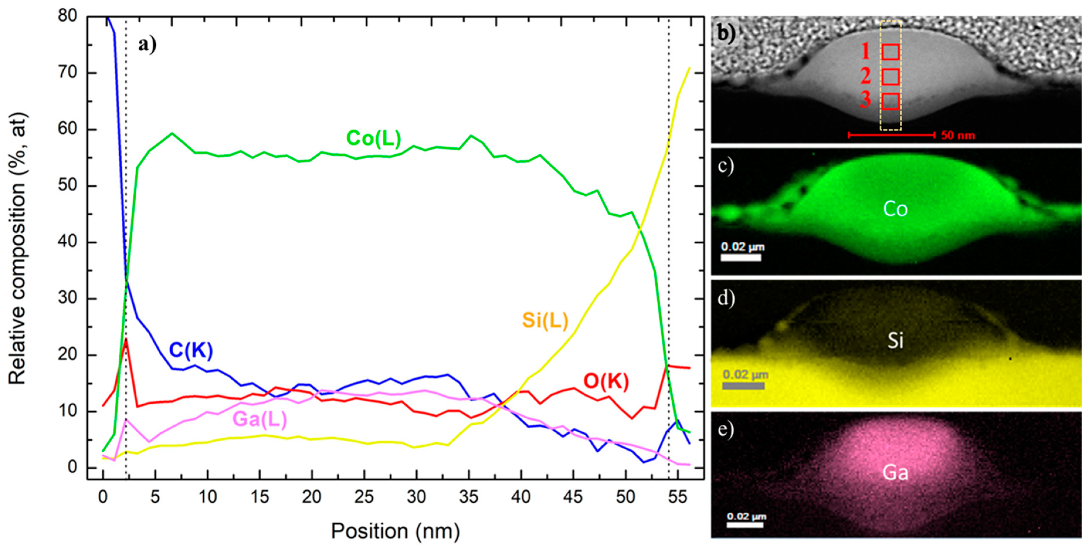 Nanomaterials 09 01715 g003