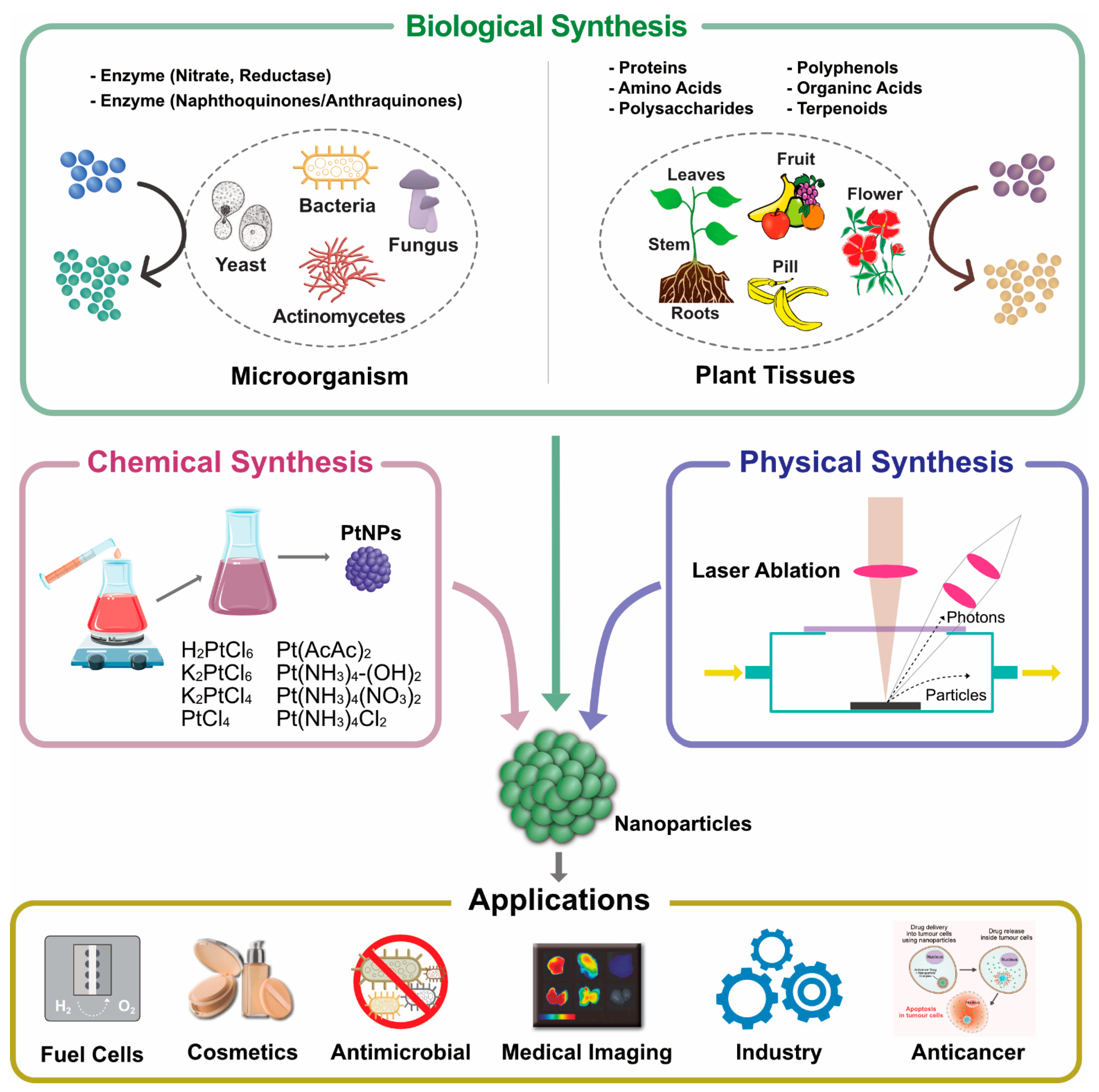 Nanomaterials 09 01719 g004 Nanomaterials 09 01719 g004