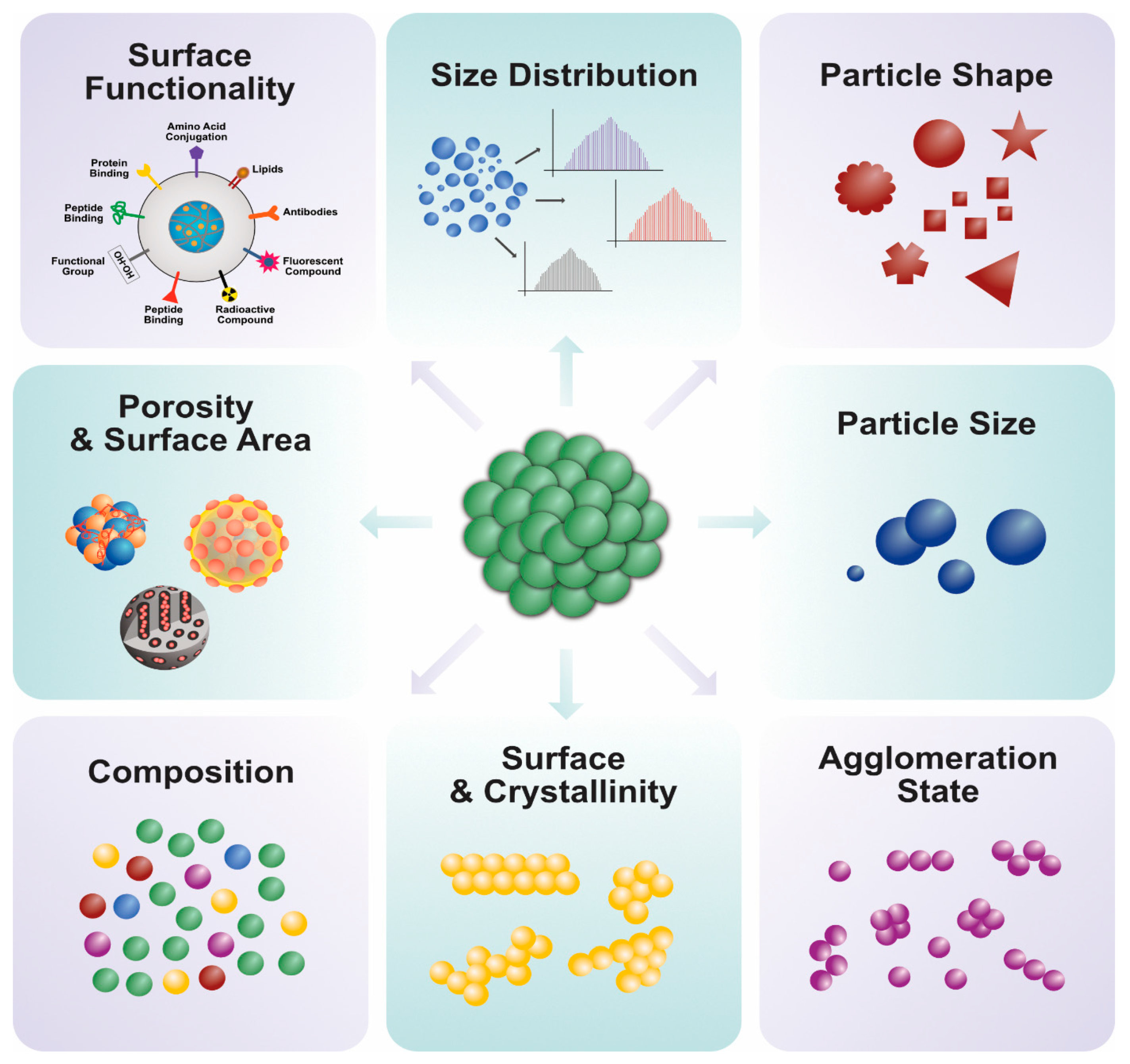 nanoparticle review article