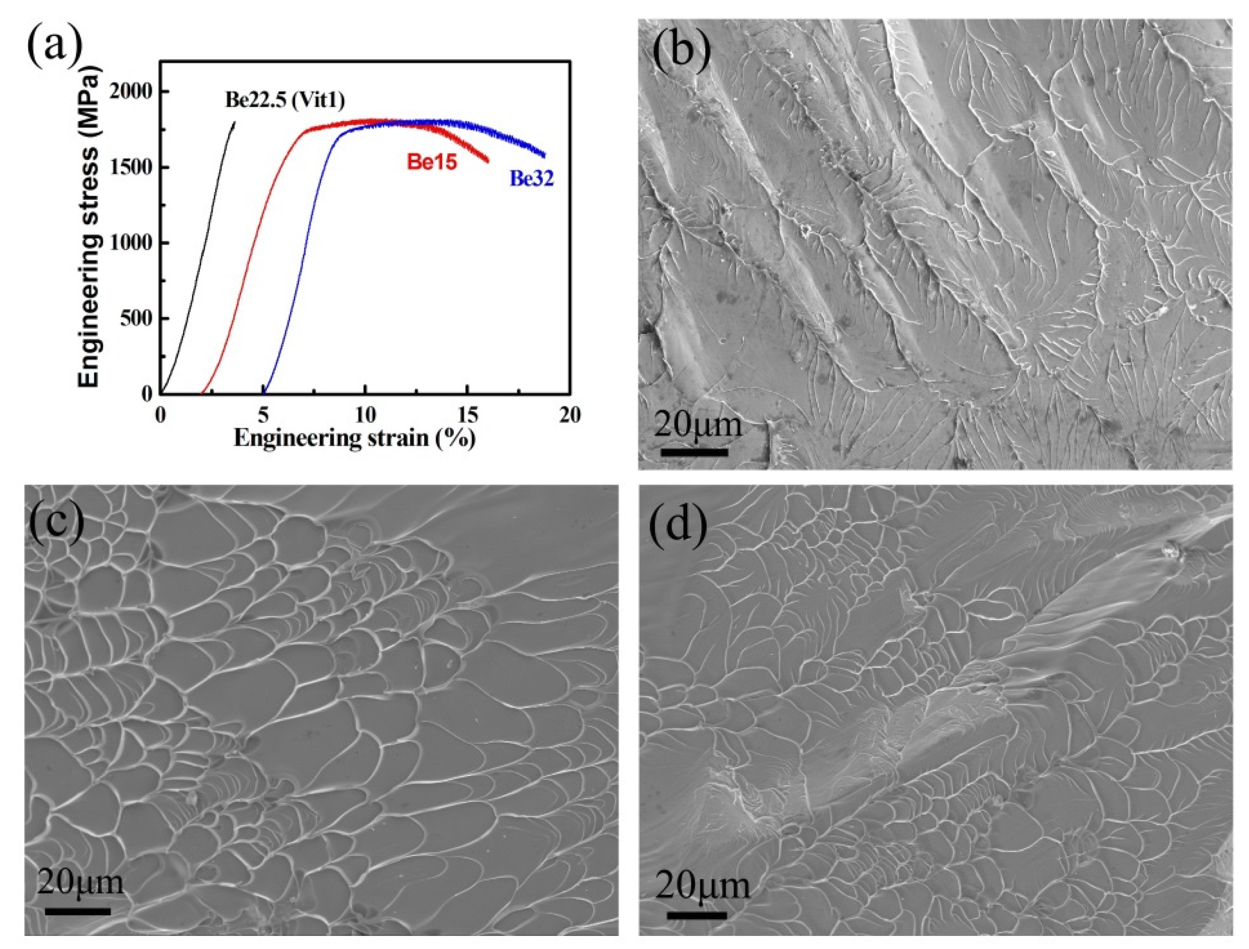 Nanomaterials 09 01728 g004