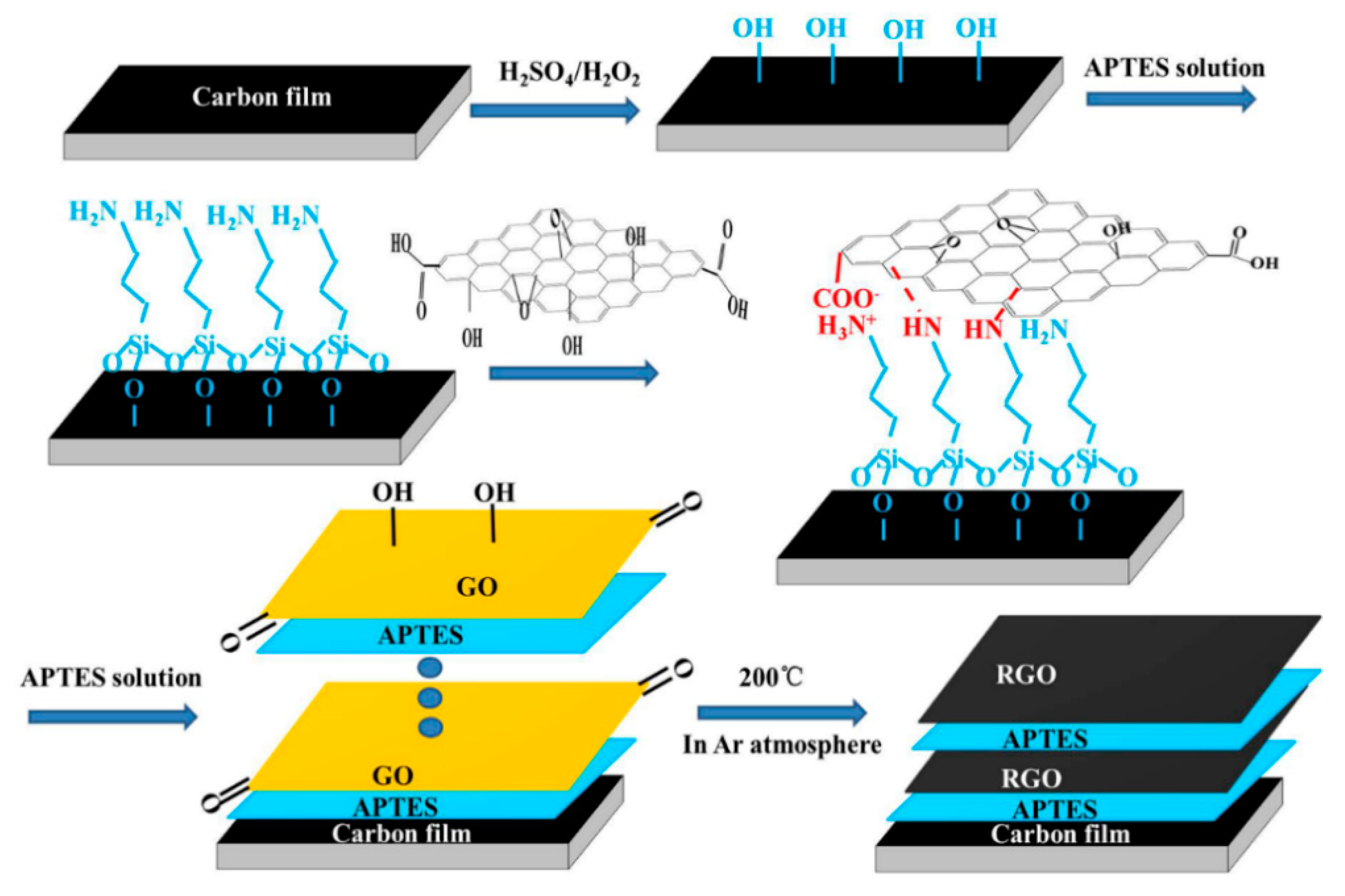 Nanomaterials 09 01733 g001