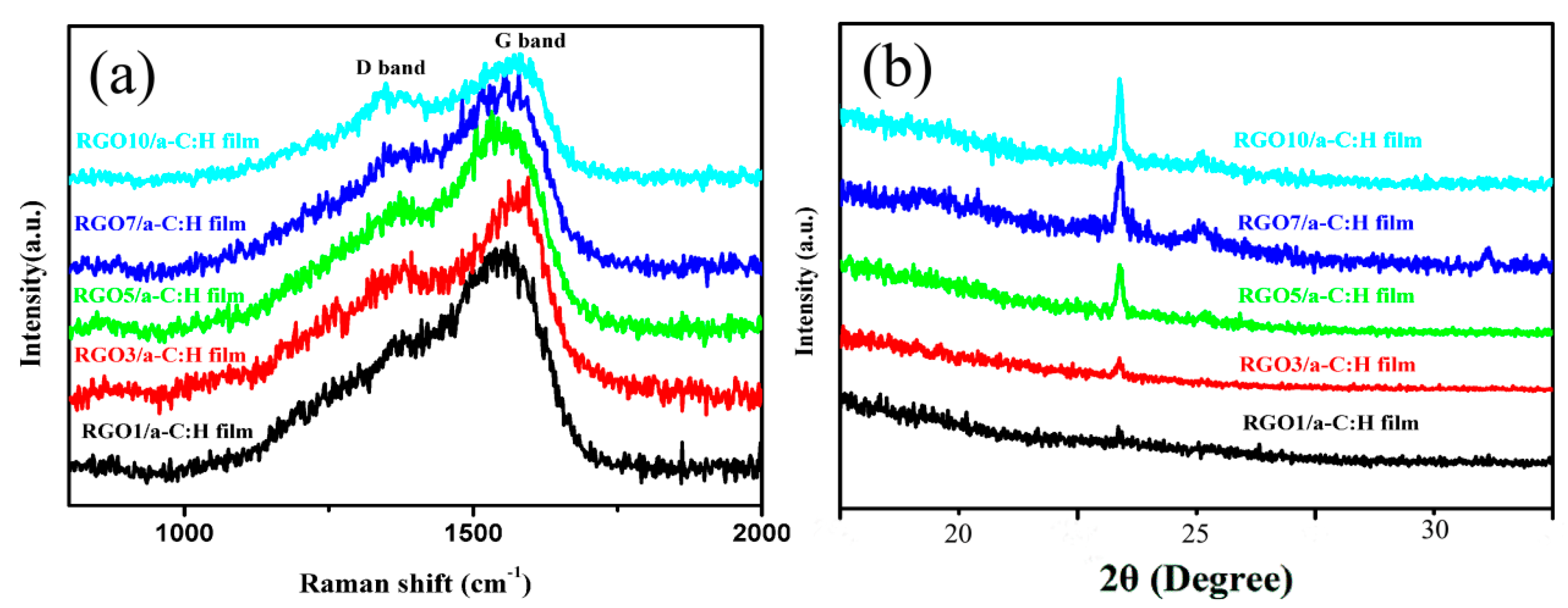 Nanomaterials 09 01733 g002