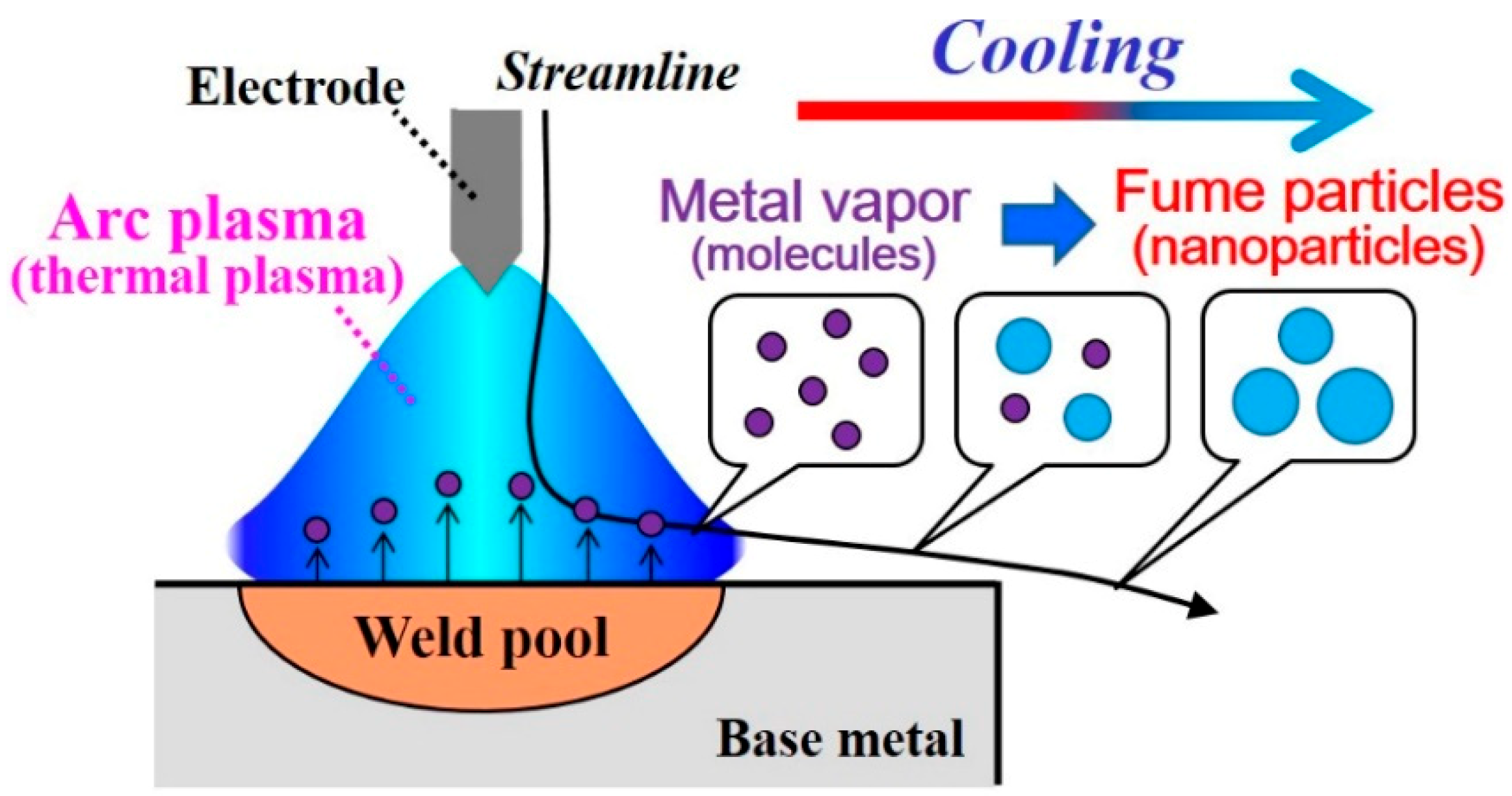 Nanomaterials 09 01736 g001 Nanomaterials 09 01736 g001