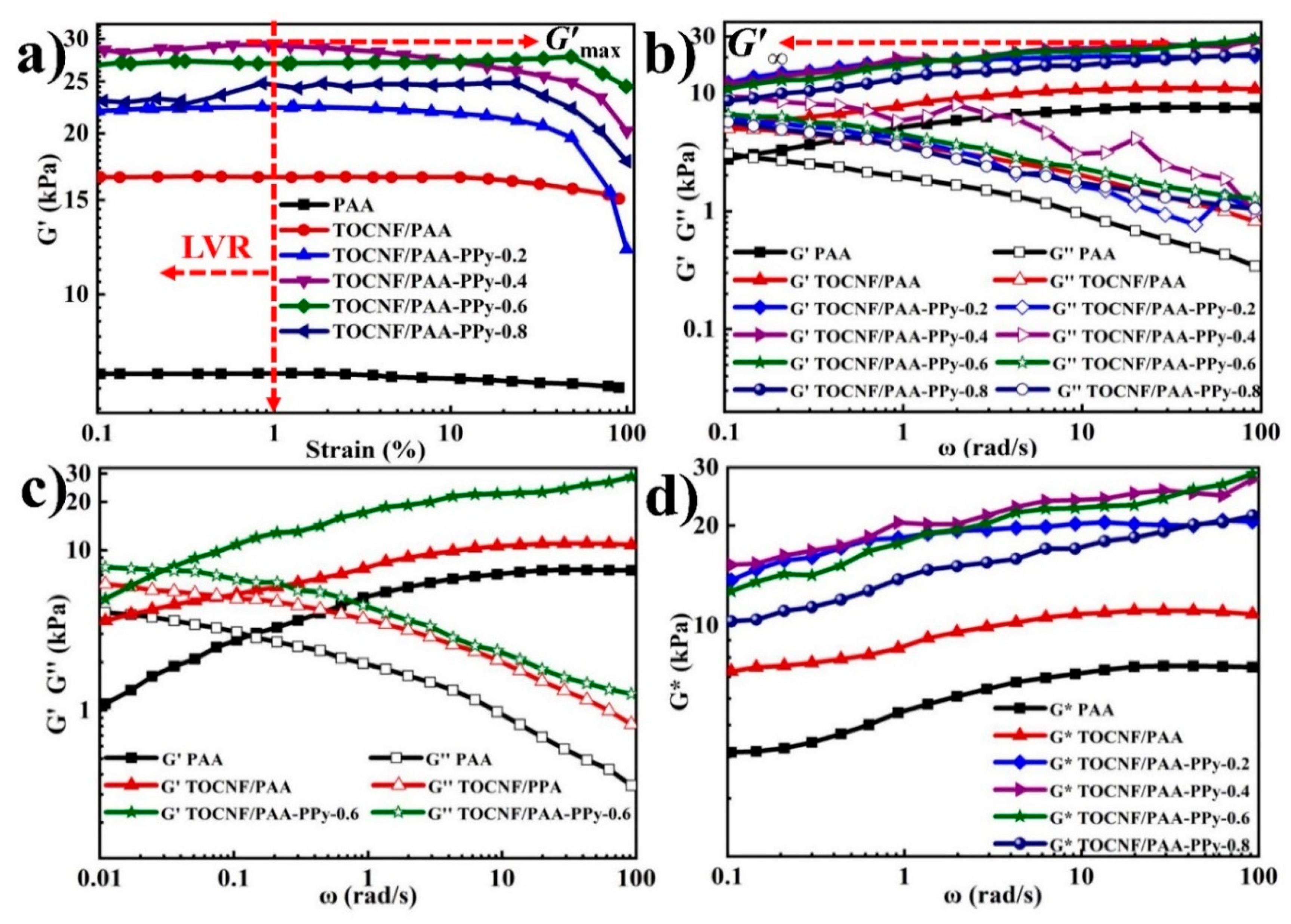 Nanomaterials 09 01737 g003 Nanomaterials 09 01737 g003