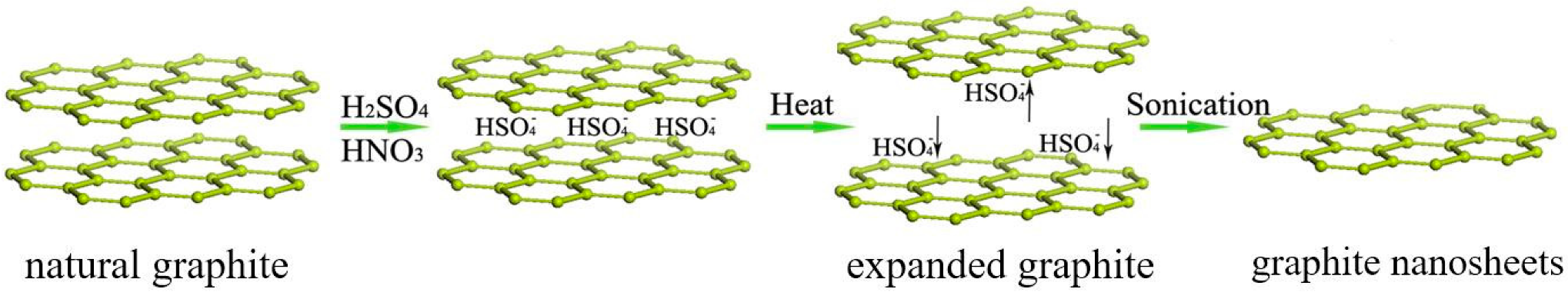 Nanomaterials 09 01741 g001