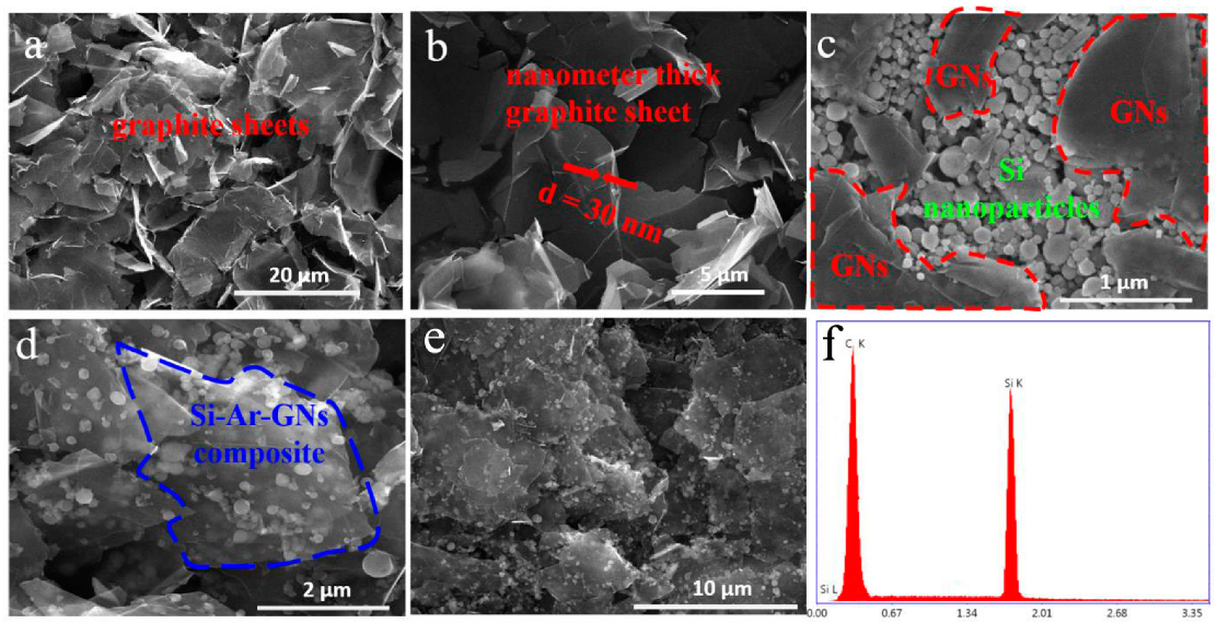 Nanomaterials 09 01741 g004