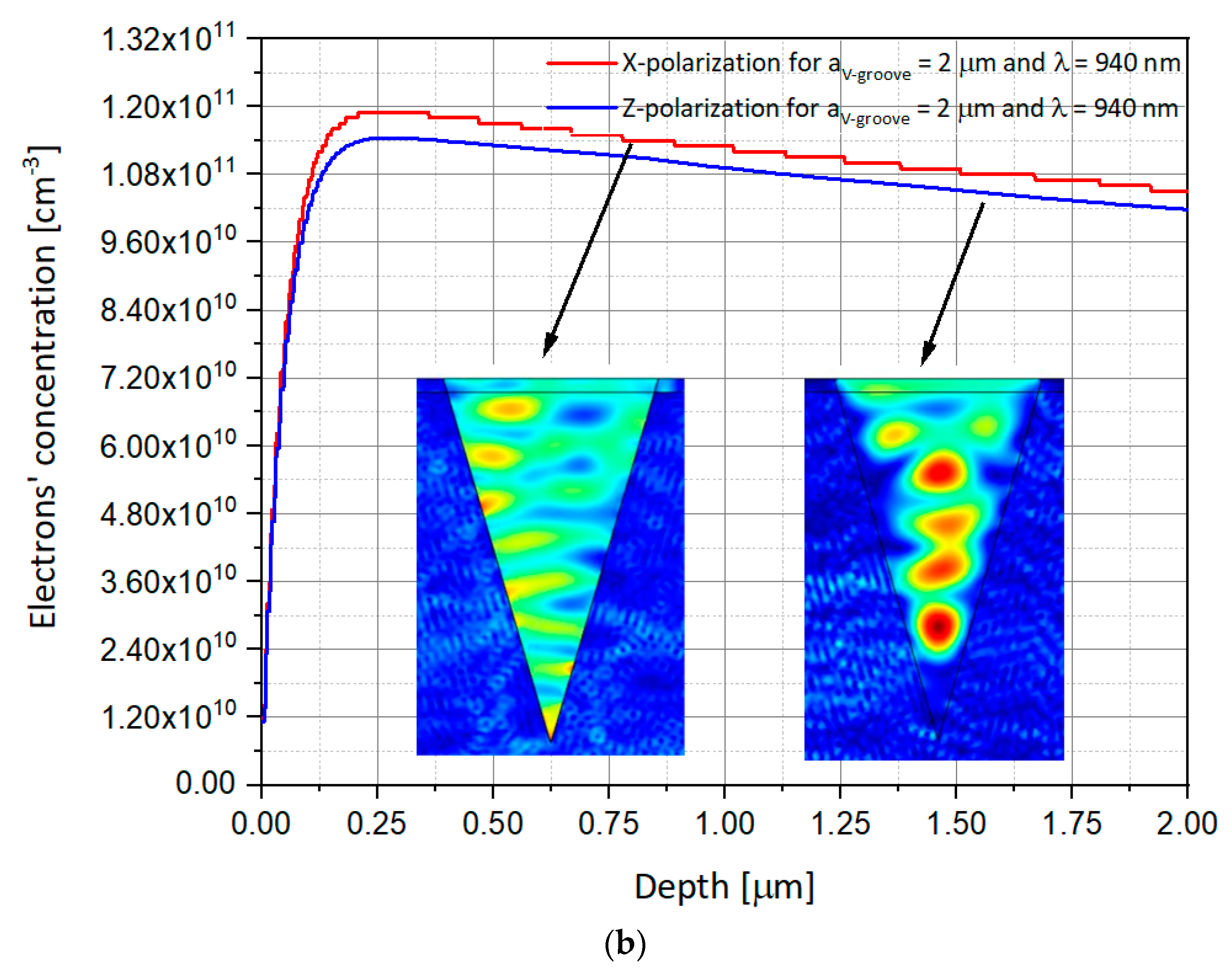 Polarization plot for Substrate