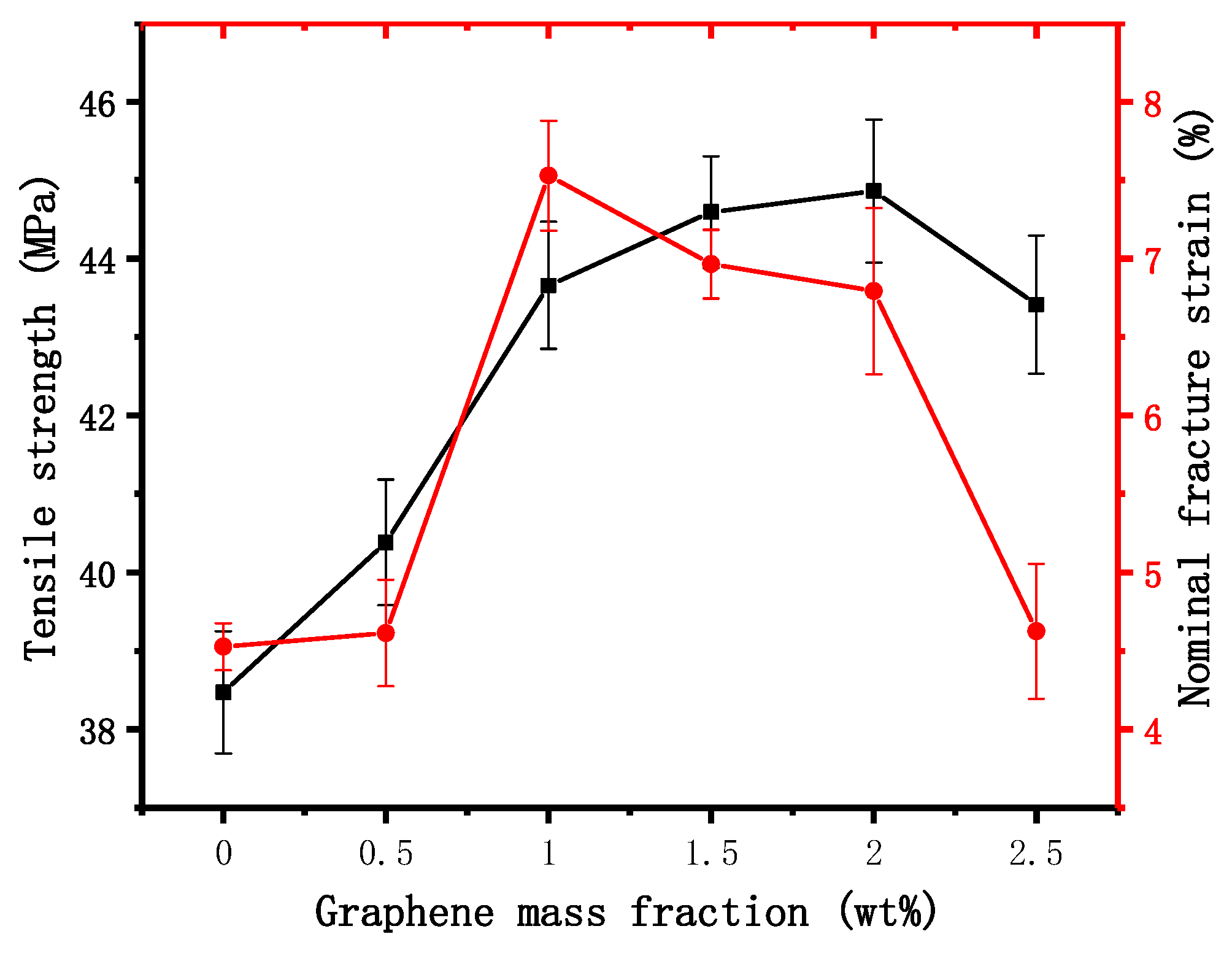 Nanomaterials 09 01747 g004