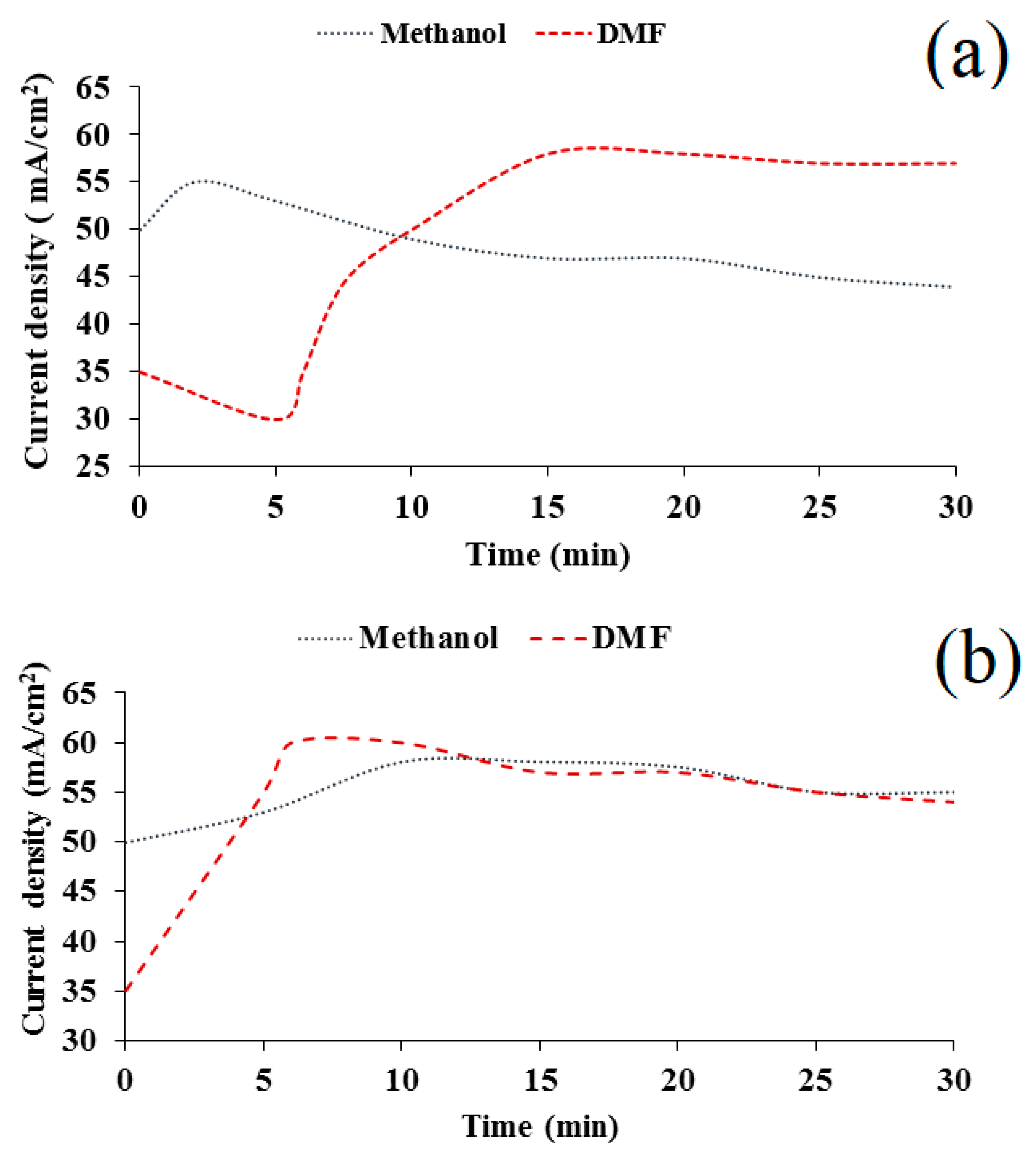 Nanomaterials 09 01754 g002 Nanomaterials 09 01754 g002