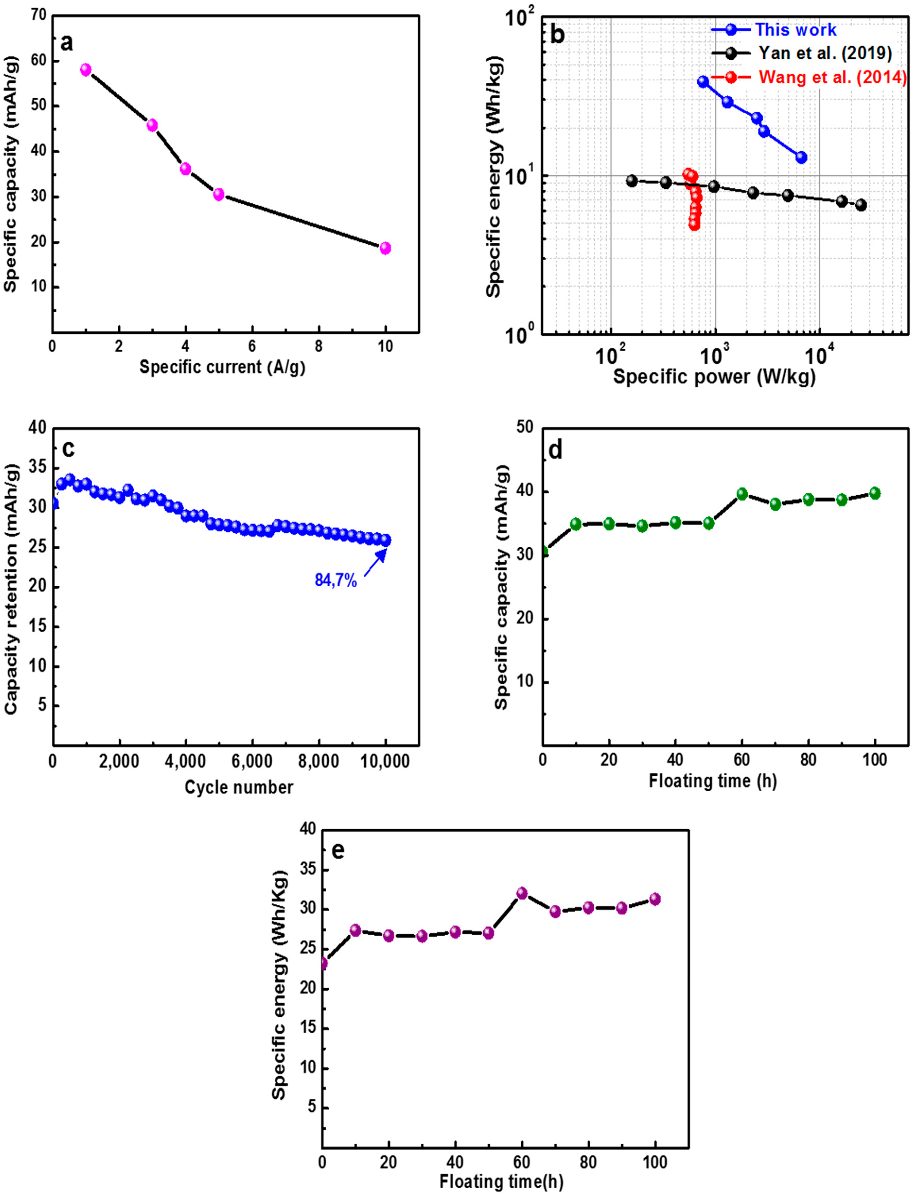 Nanomaterials 09 01762 g010 Nanomaterials 09 01762 g010
